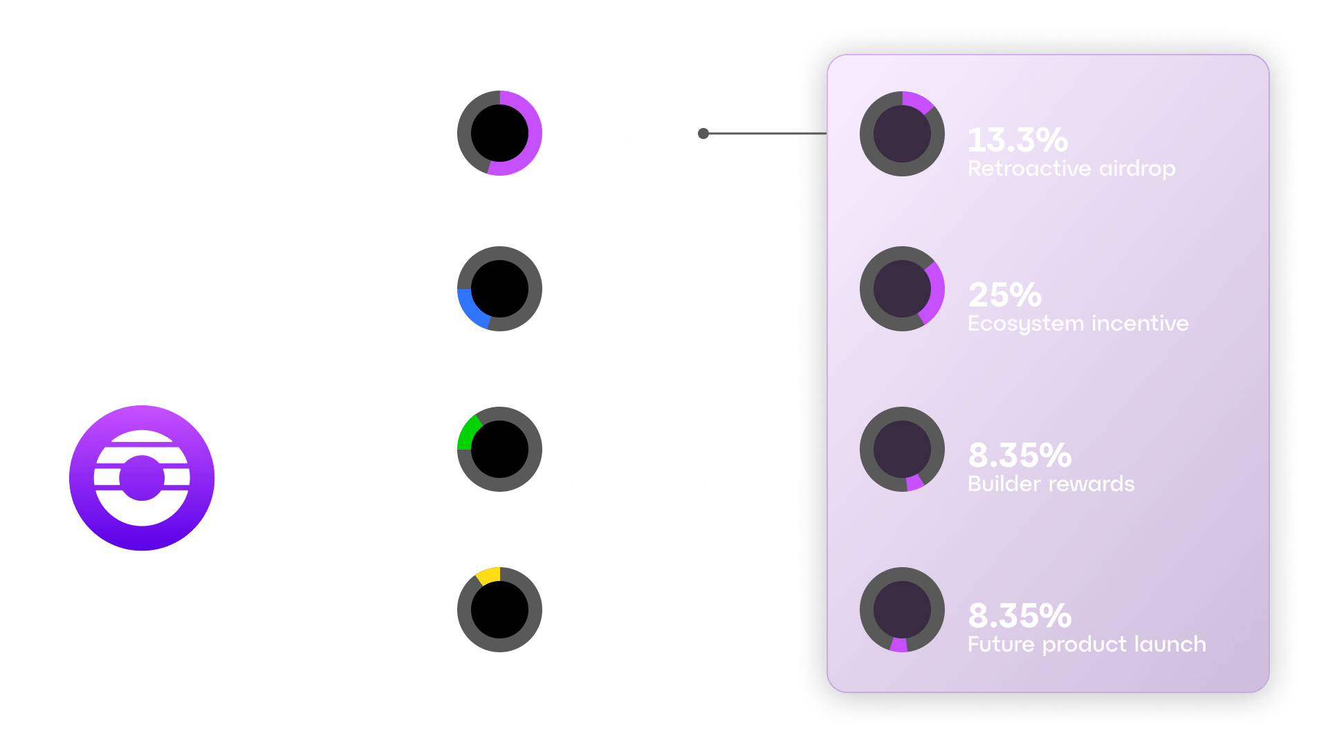 ORDER Token Allocation