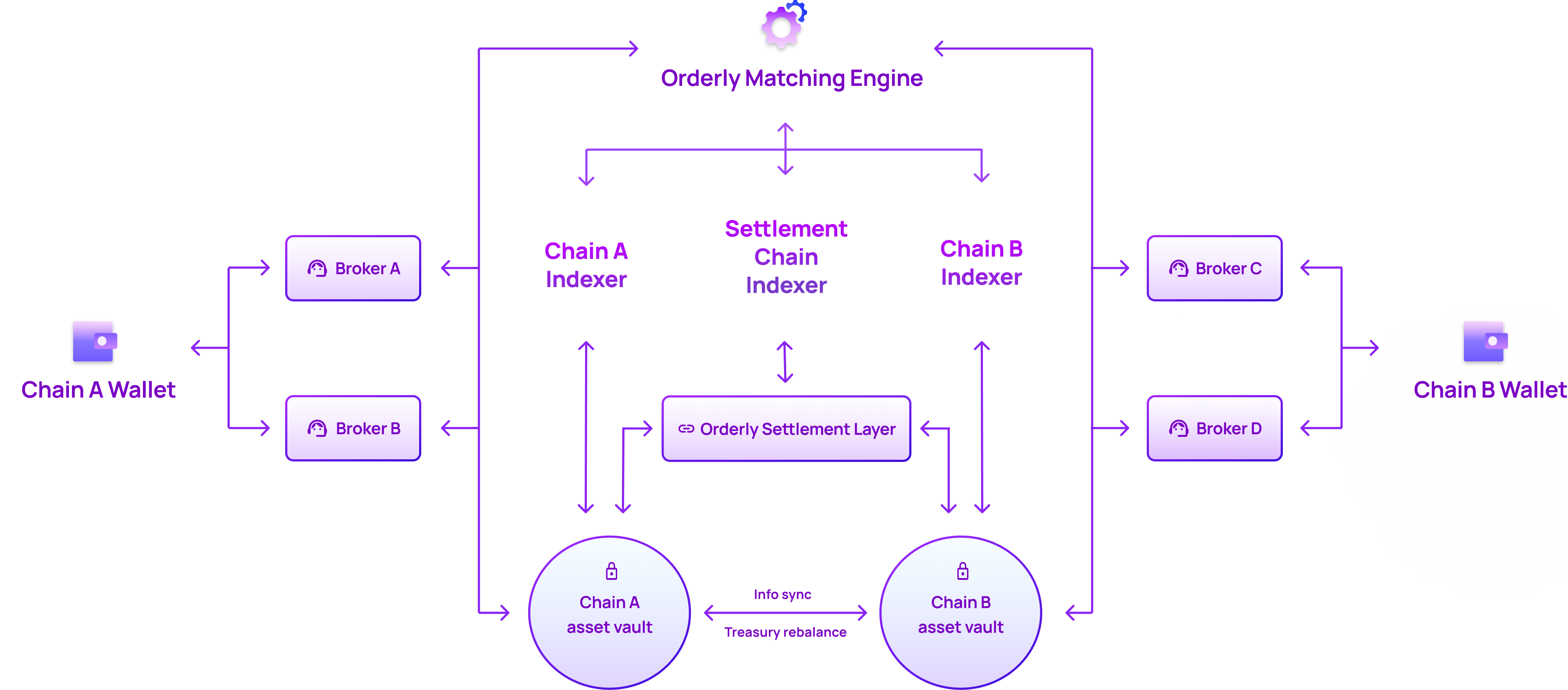 Orderly Overview Light