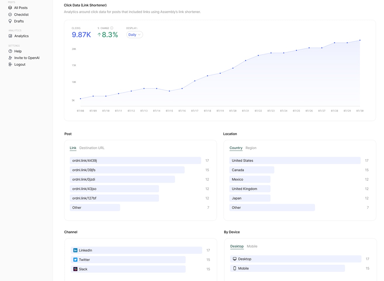 Link Analytics View