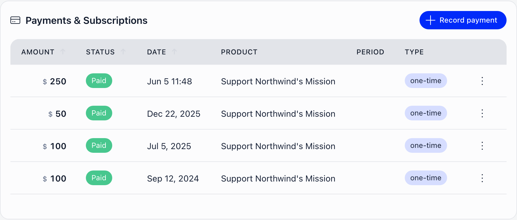 The Payments and Subscriptions card on a contact record, listing four donations with amount, a paid status, date, product and a one-time type, and a Record payment button