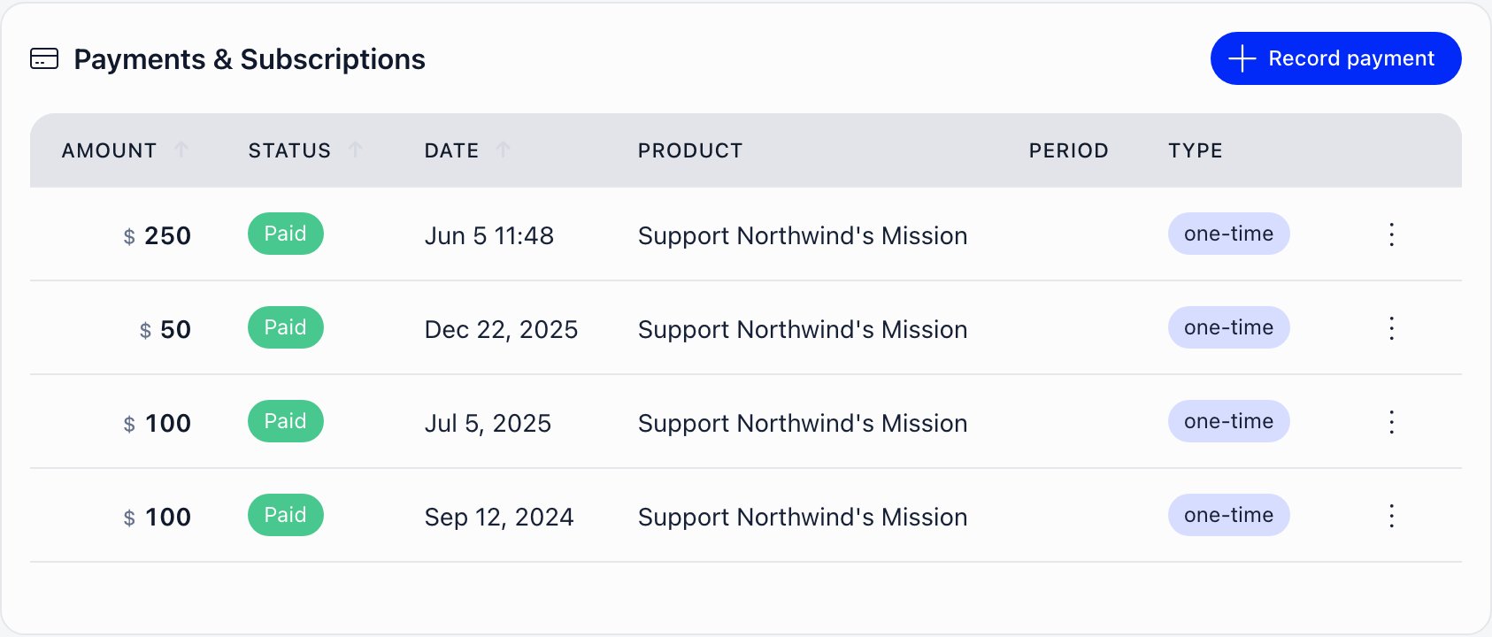 The Payments and Subscriptions card on a contact record, listing four donations with amount, a paid status, date, product and a one-time type, and a Record payment button