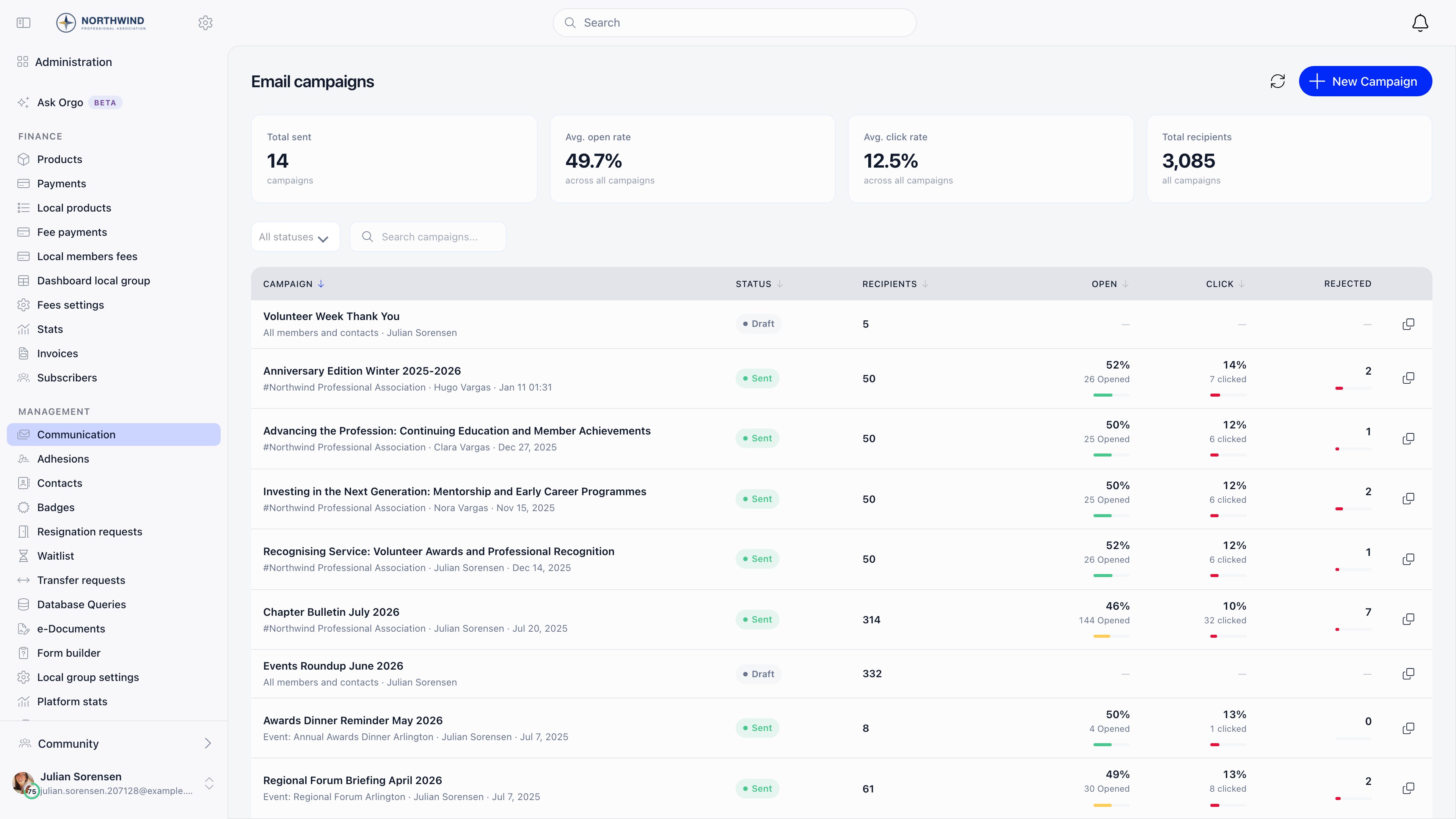 Email campaigns page with four summary tiles, a status filter, and a table of campaigns showing recipients, open and click rates