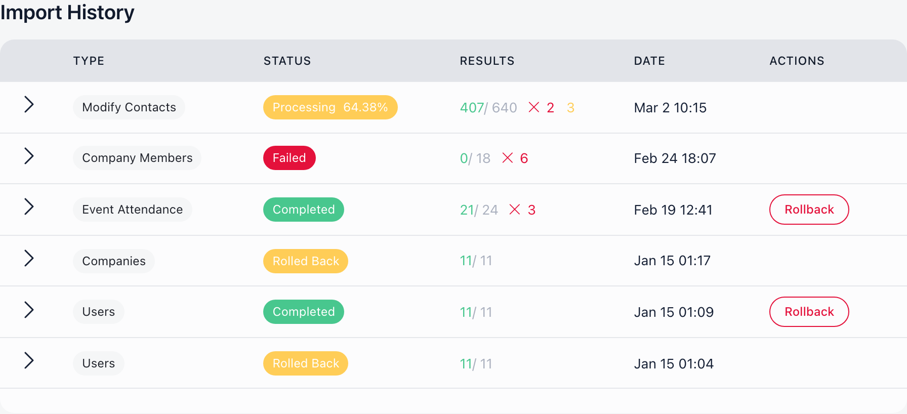 Import History table listing past imports by type and status, including a Processing import with its percentage, a Failed import, and Completed and Rolled Back imports, with results counts that show failed and skipped rows alongside the successful ones and a Rollback button on the completed imports