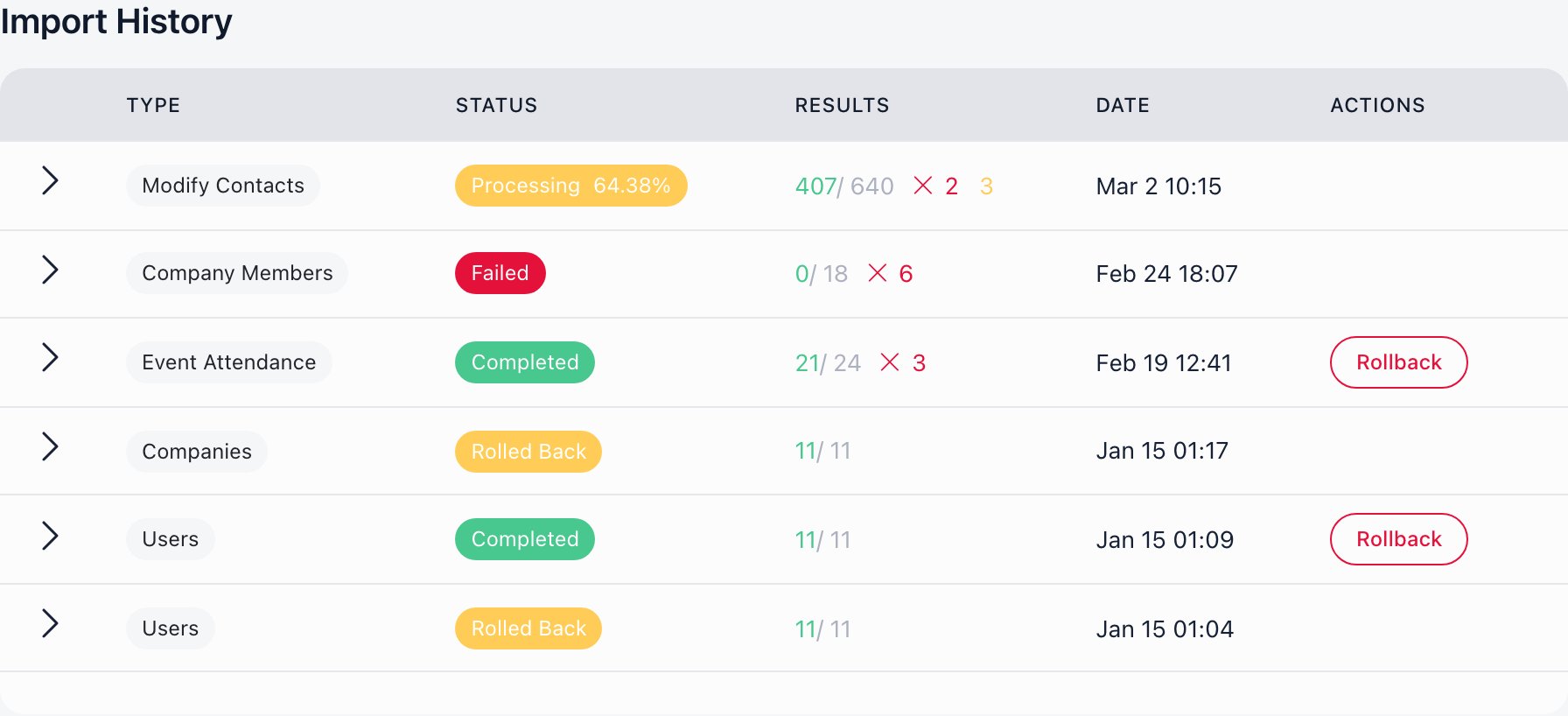 Import History table listing past imports by type and status, including a Processing import with its percentage, a Failed import, and Completed and Rolled Back imports, with results counts that show failed and skipped rows alongside the successful ones and a Rollback button on the completed imports