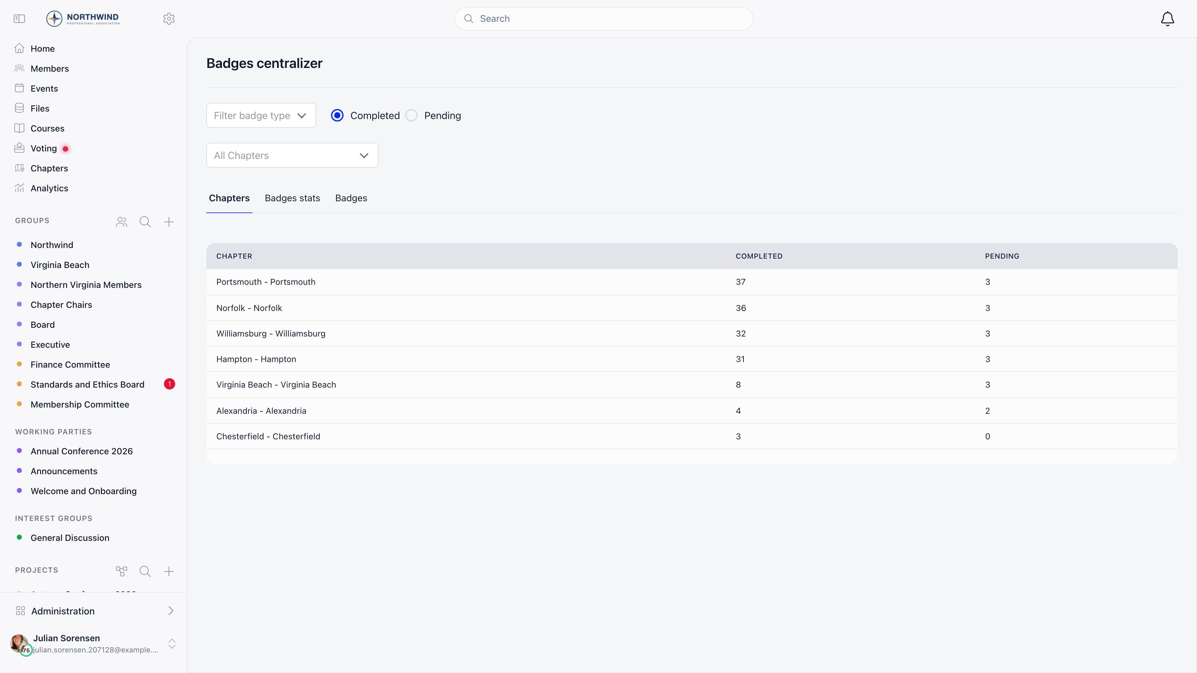Badges centralizer with local centers, badge stats, and individual award tabs plus Completed and Pending filters