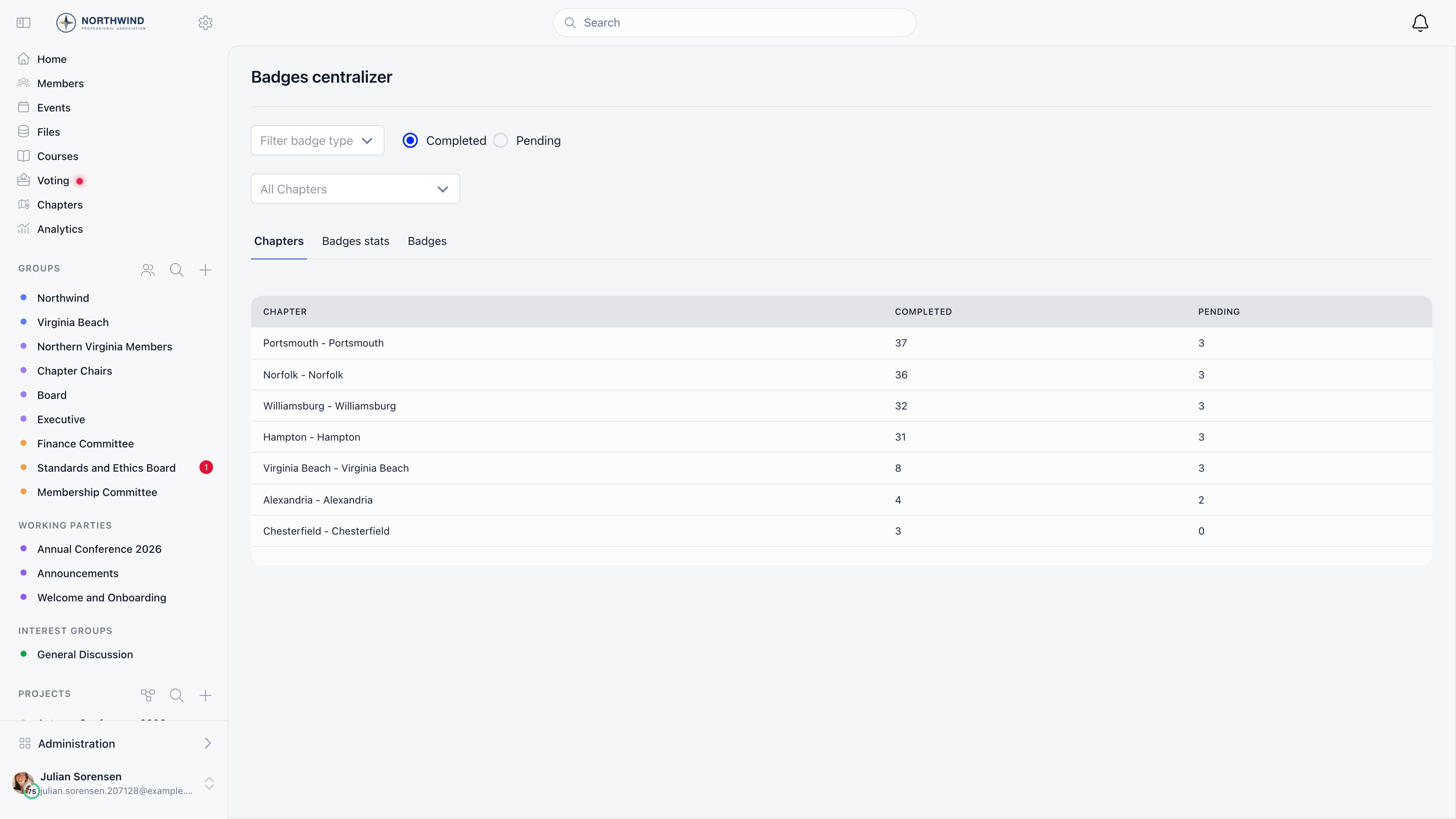 Badges centralizer with local centers, badge stats, and individual award tabs plus Completed and Pending filters