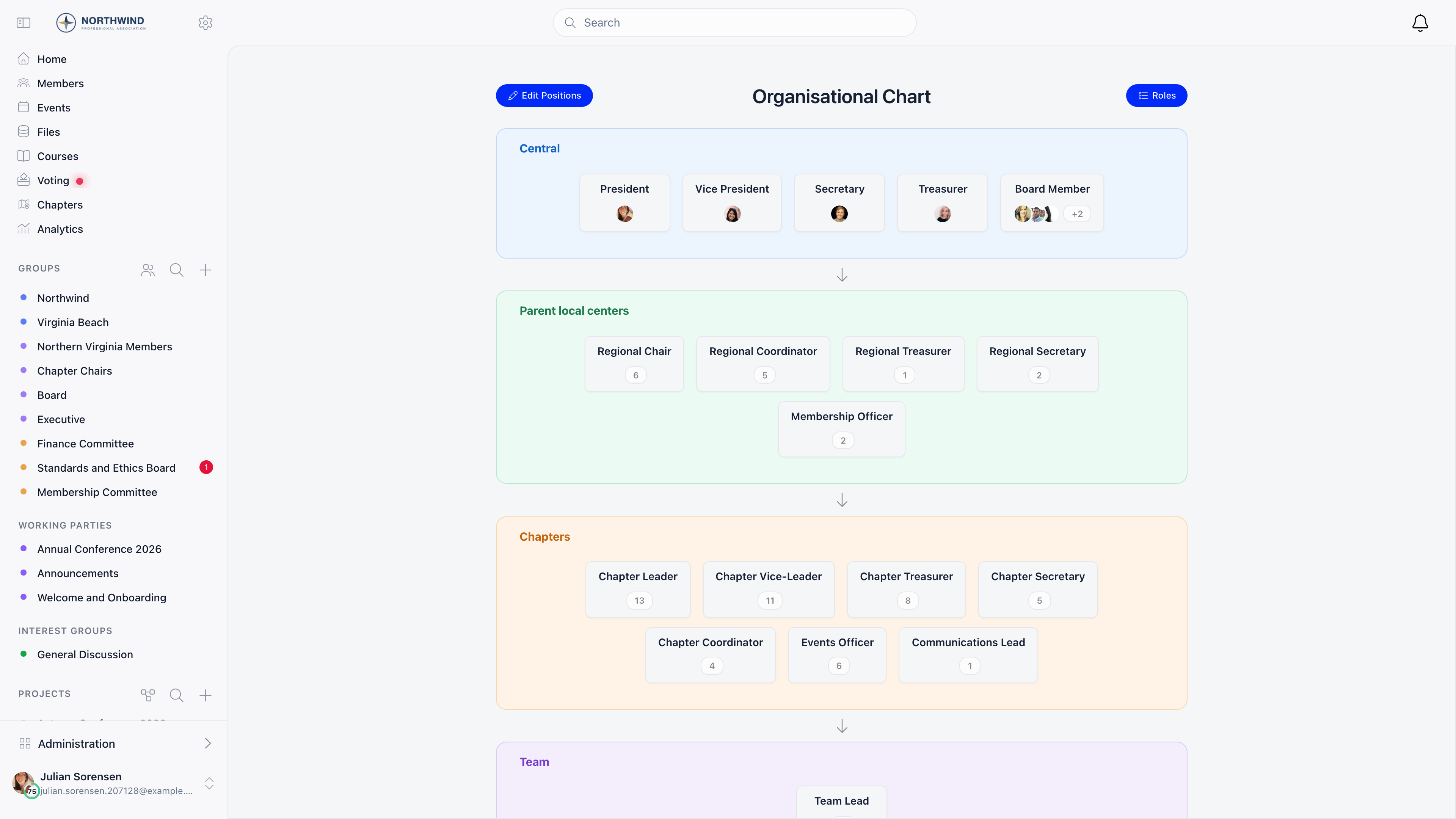 Organizational chart with Central, Parent local centers, Chapters and Team sections, each role shown as a box carrying the photos of its holders in the Central section and the number of members holding it elsewhere