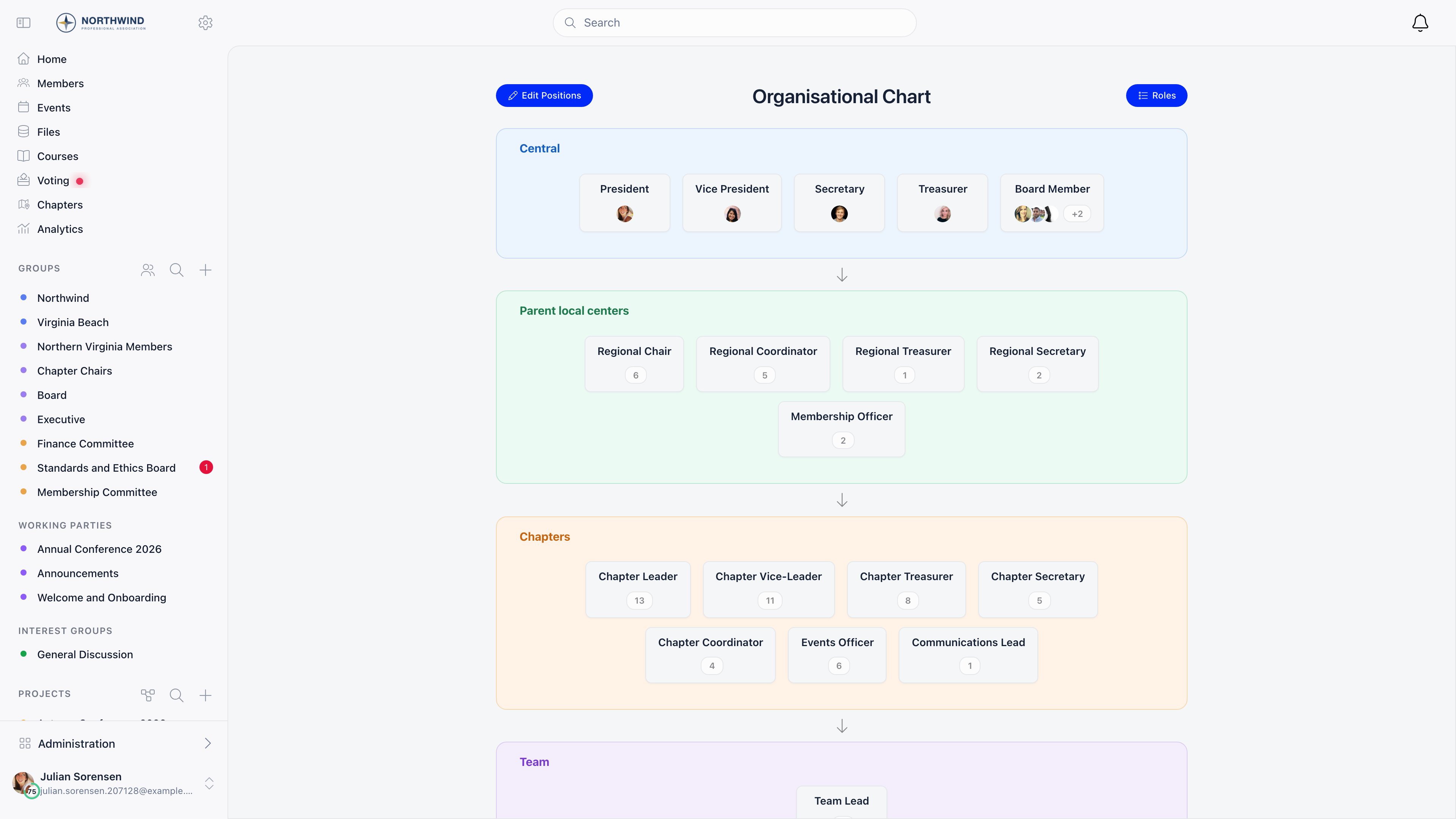 Organizational chart with Central, Parent local centers, Chapters and Team sections, each role shown as a box carrying the photos of its holders in the Central section and the number of members holding it elsewhere