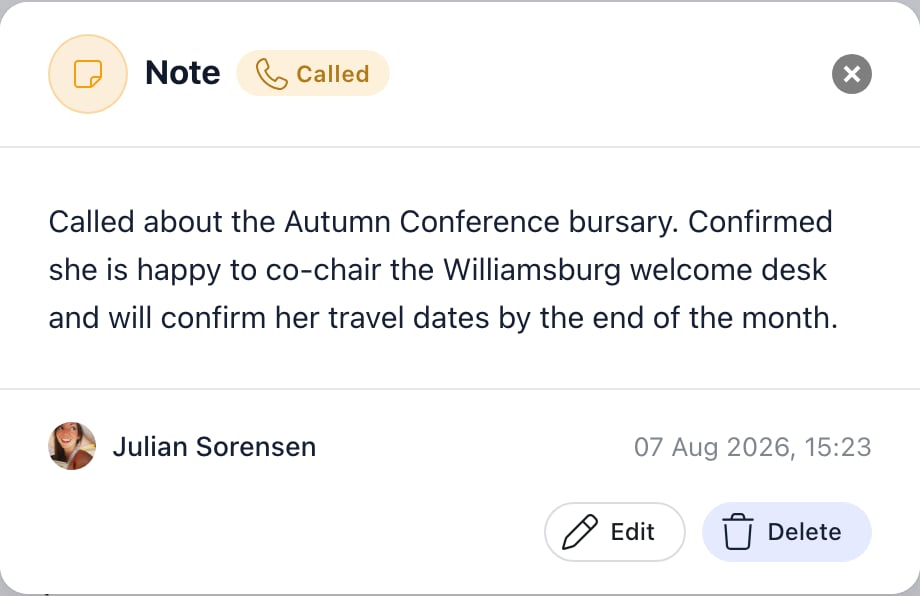 Note modal with an amber Called badge beside the Note heading, three lines of note text about a conference bursary, the author Julian Sorensen with their avatar, the timestamp 07 Aug 2026 15:23, and Edit and Delete buttons