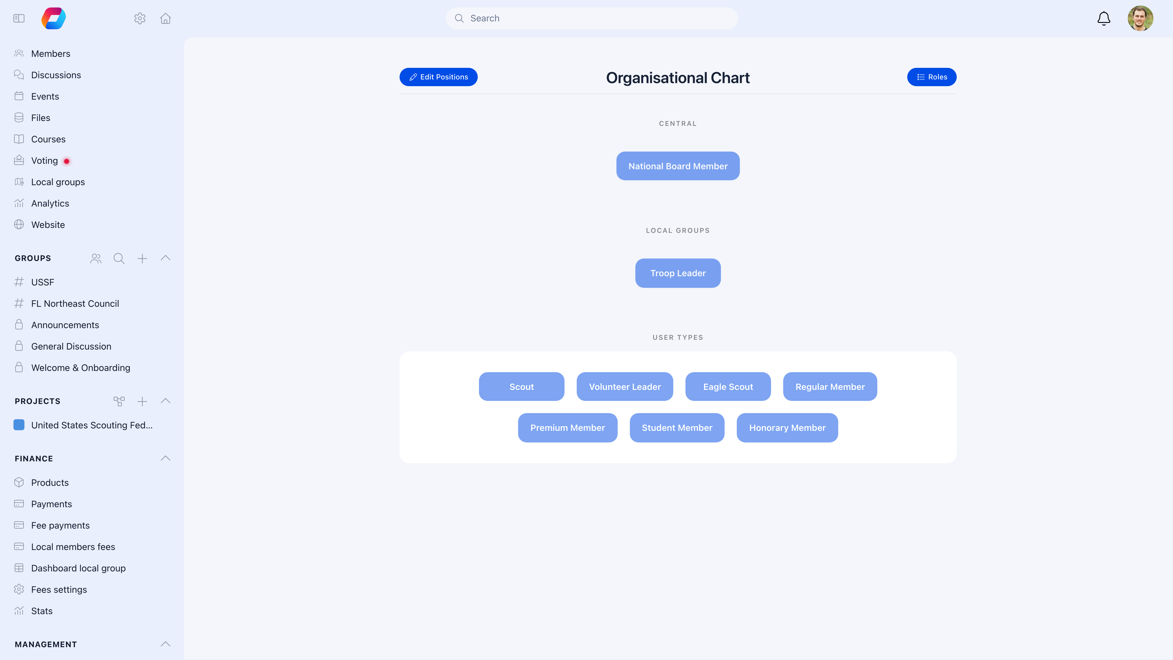 Organisational chart showing leadership hierarchy
