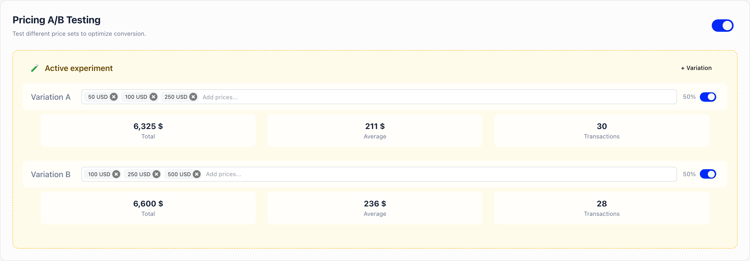 Pricing A/B Testing card with two enabled variations, each showing its assigned suggested amounts, traffic share, and total, average, and transaction count