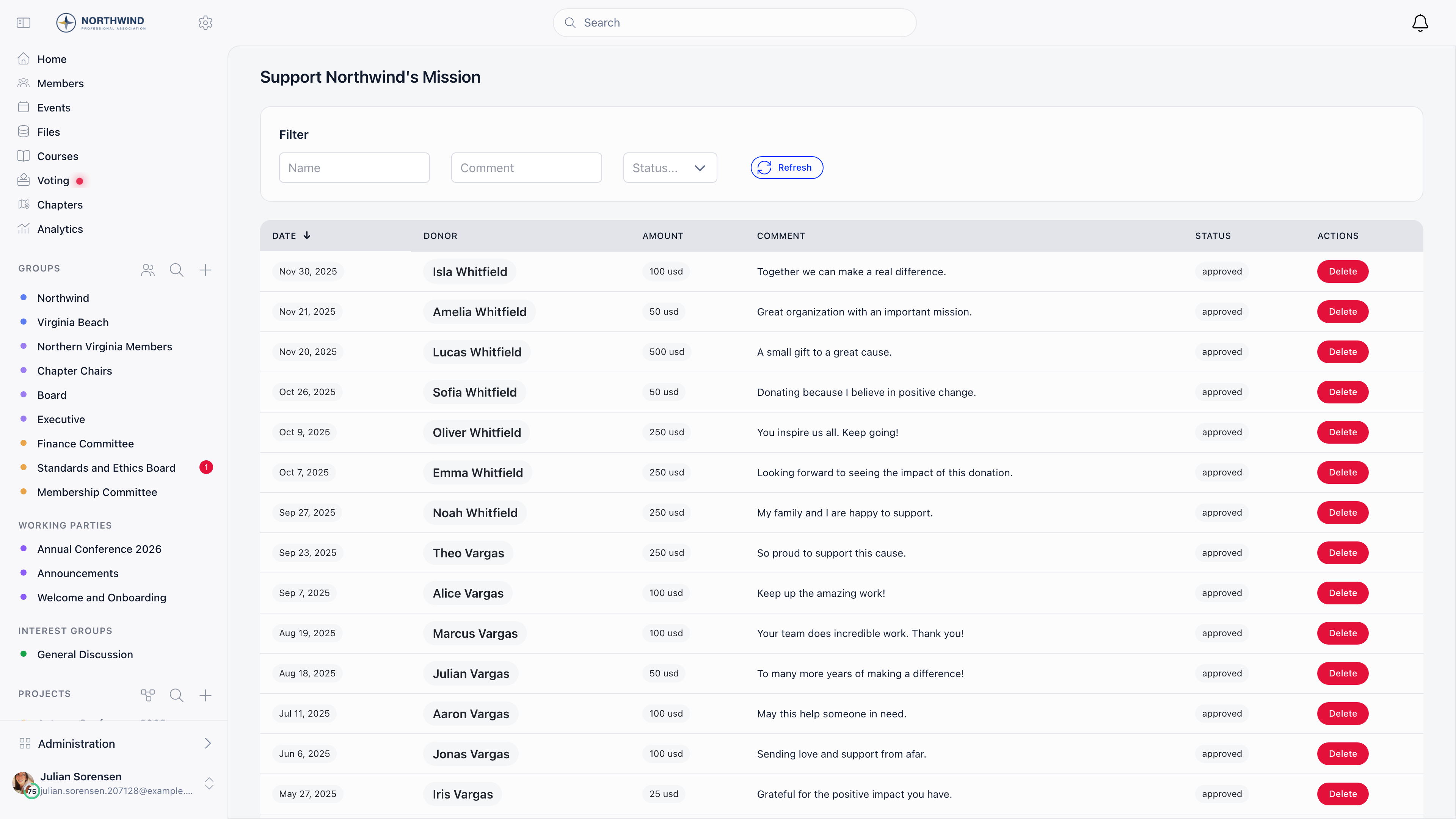 Donor message moderation list showing every message on the campaign, each row with the date, donor, amount, message, an approved status, and a Delete button in the Actions column