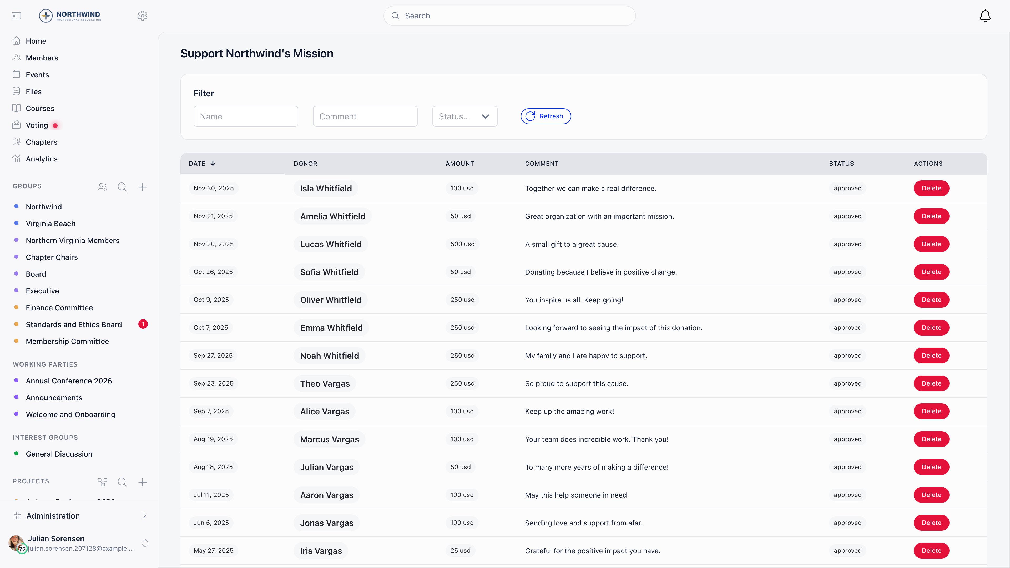 Donor message moderation list showing every message on the campaign, each row with the date, donor, amount, message, an approved status, and a Delete button in the Actions column