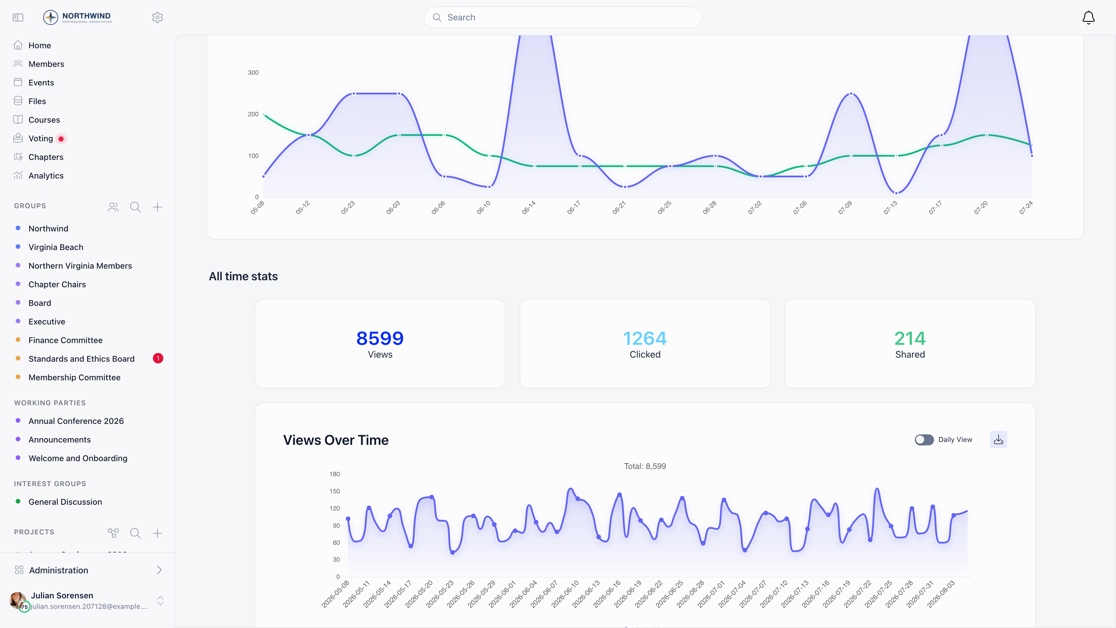 Stats tab for a donation campaign showing all-time views, clicked and shared counters above a views-over-time chart