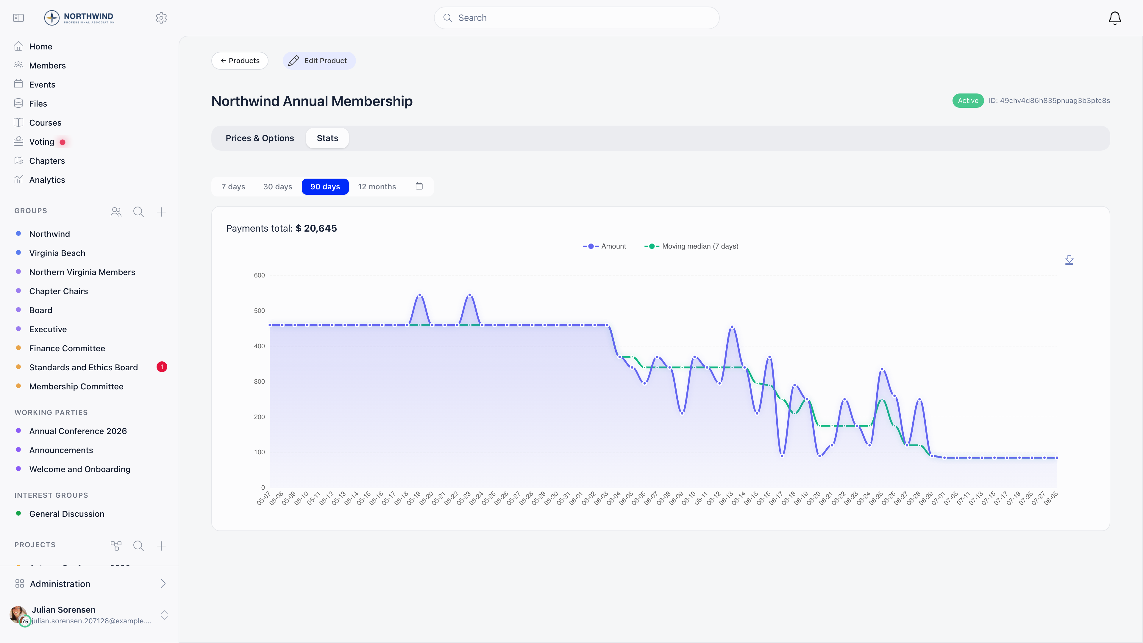Product Stats tab showing payments total for the last 90 days with an amount line and a seven-day moving median