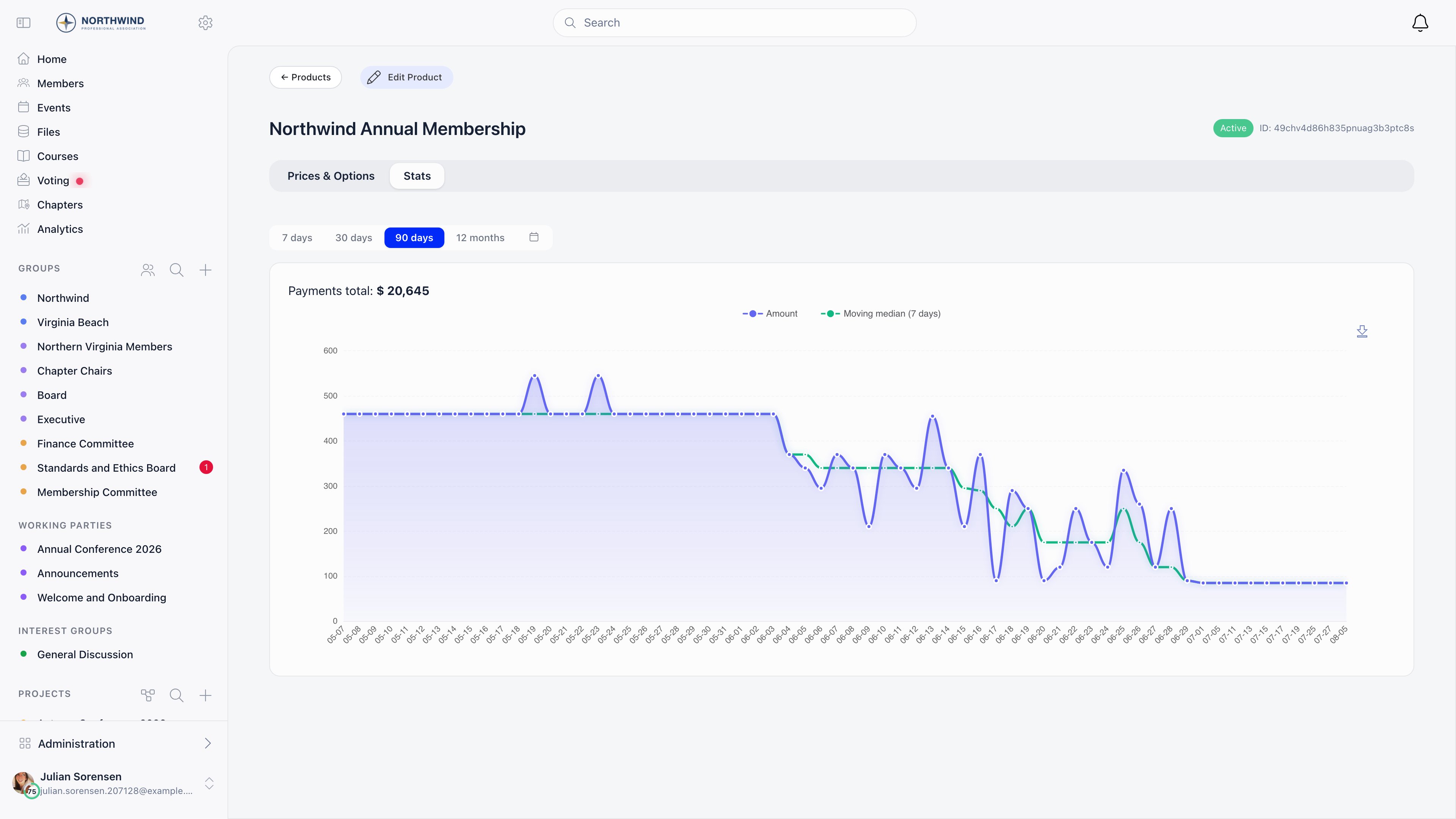Product Stats tab showing payments total for the last 90 days with an amount line and a seven-day moving median