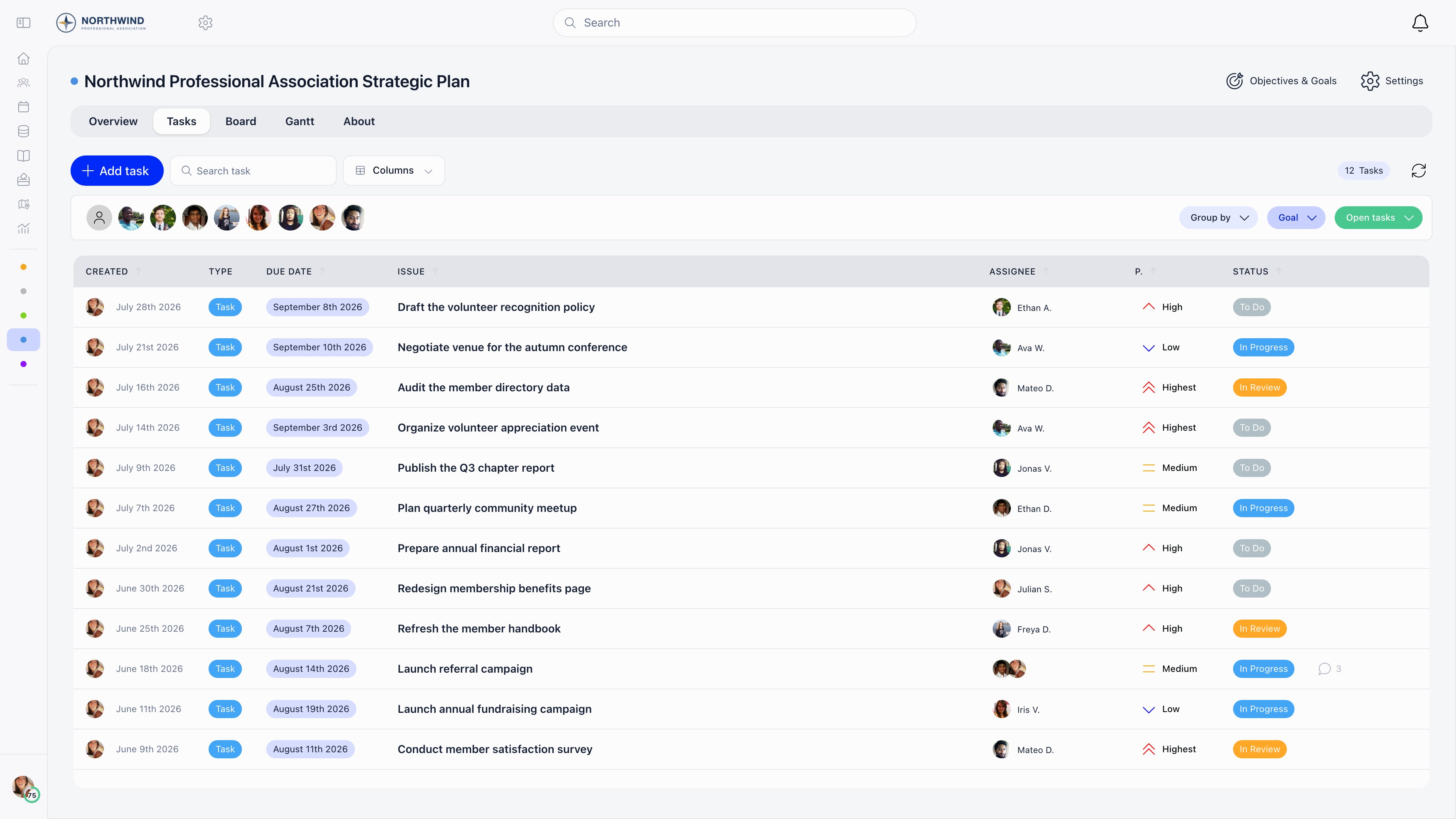 Project Tasks tab with assignee avatars, group by and status filters, and a table of tasks with status and priority tags