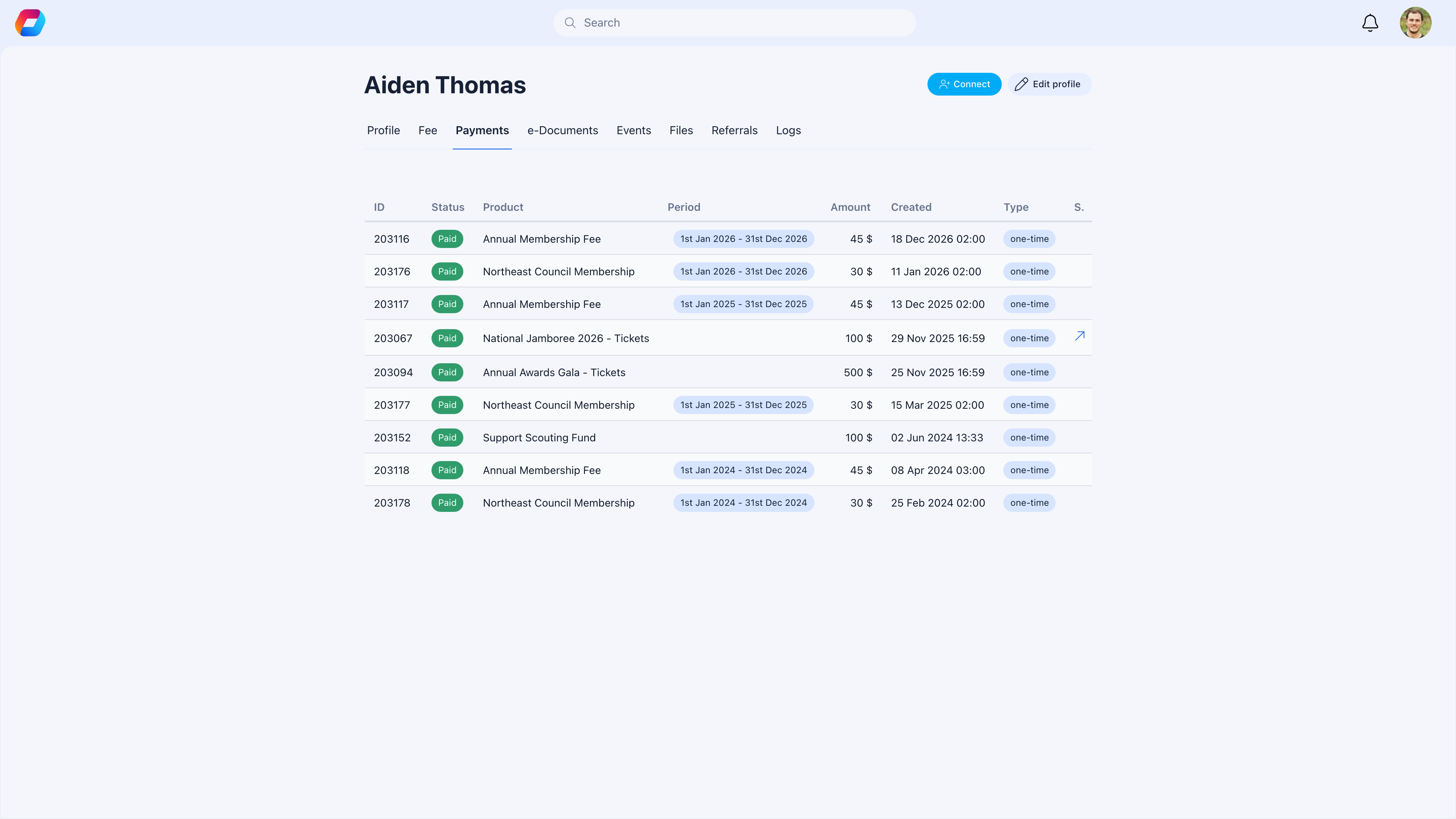 Payments tab showing all member payments with ID, status, product name, period, amount, date, and type columns
