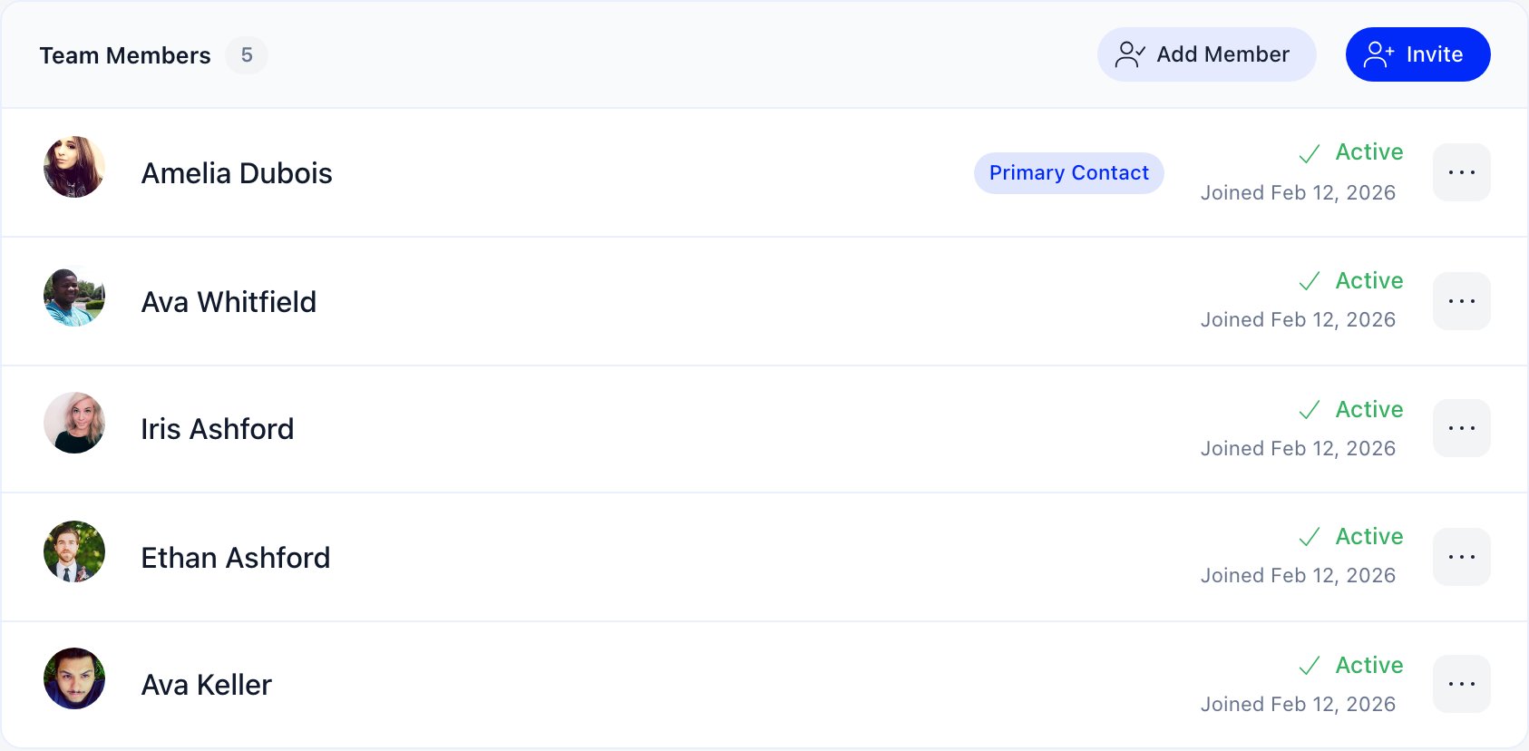 Team Members panel listing five people, one carrying a Primary Contact badge, with Add Member and Invite buttons in the panel header