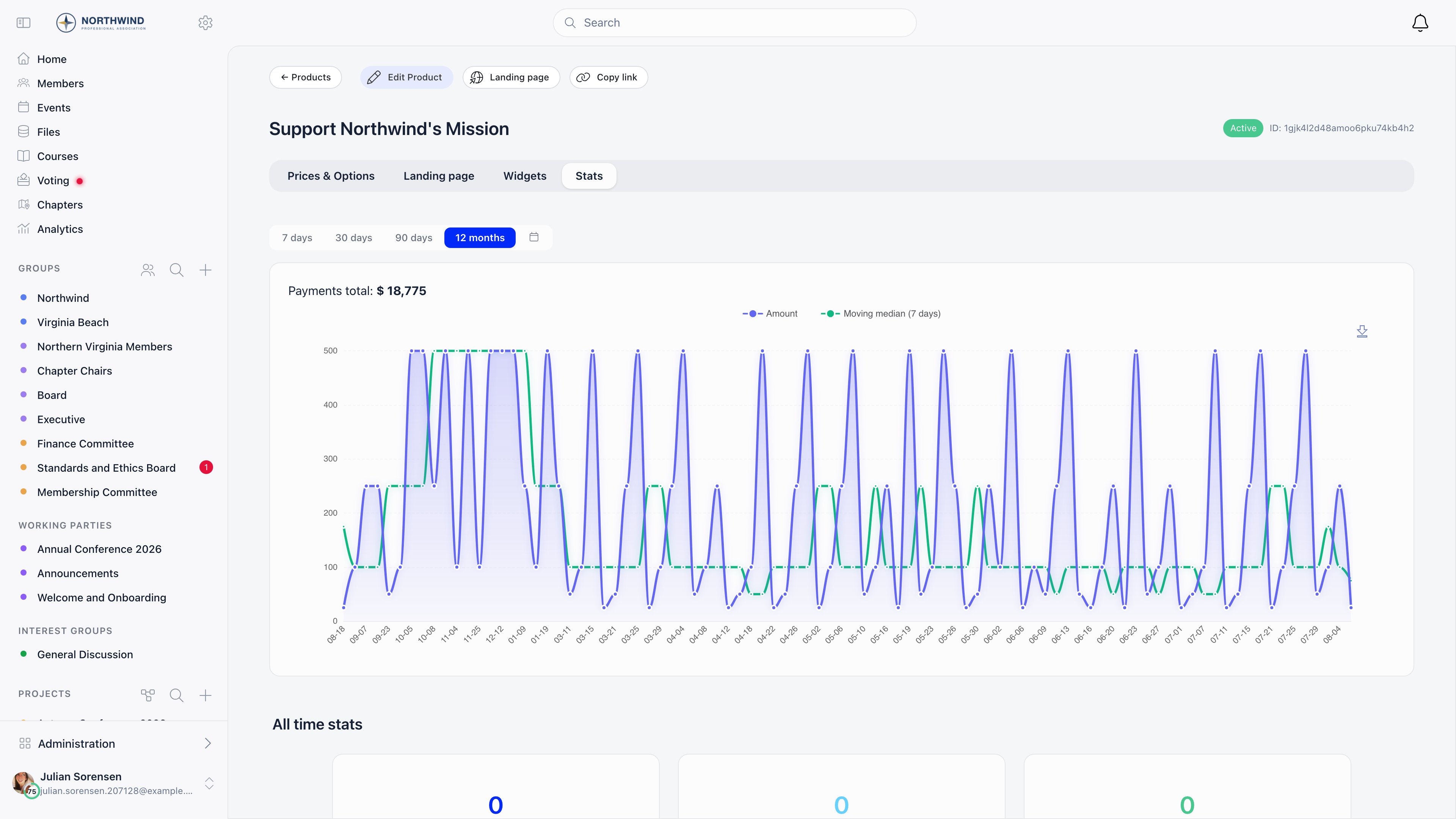 Stats tab of a donation campaign with the range buttons above the chart and 12 months selected, showing a payments total and an amount line with a seven-day moving median