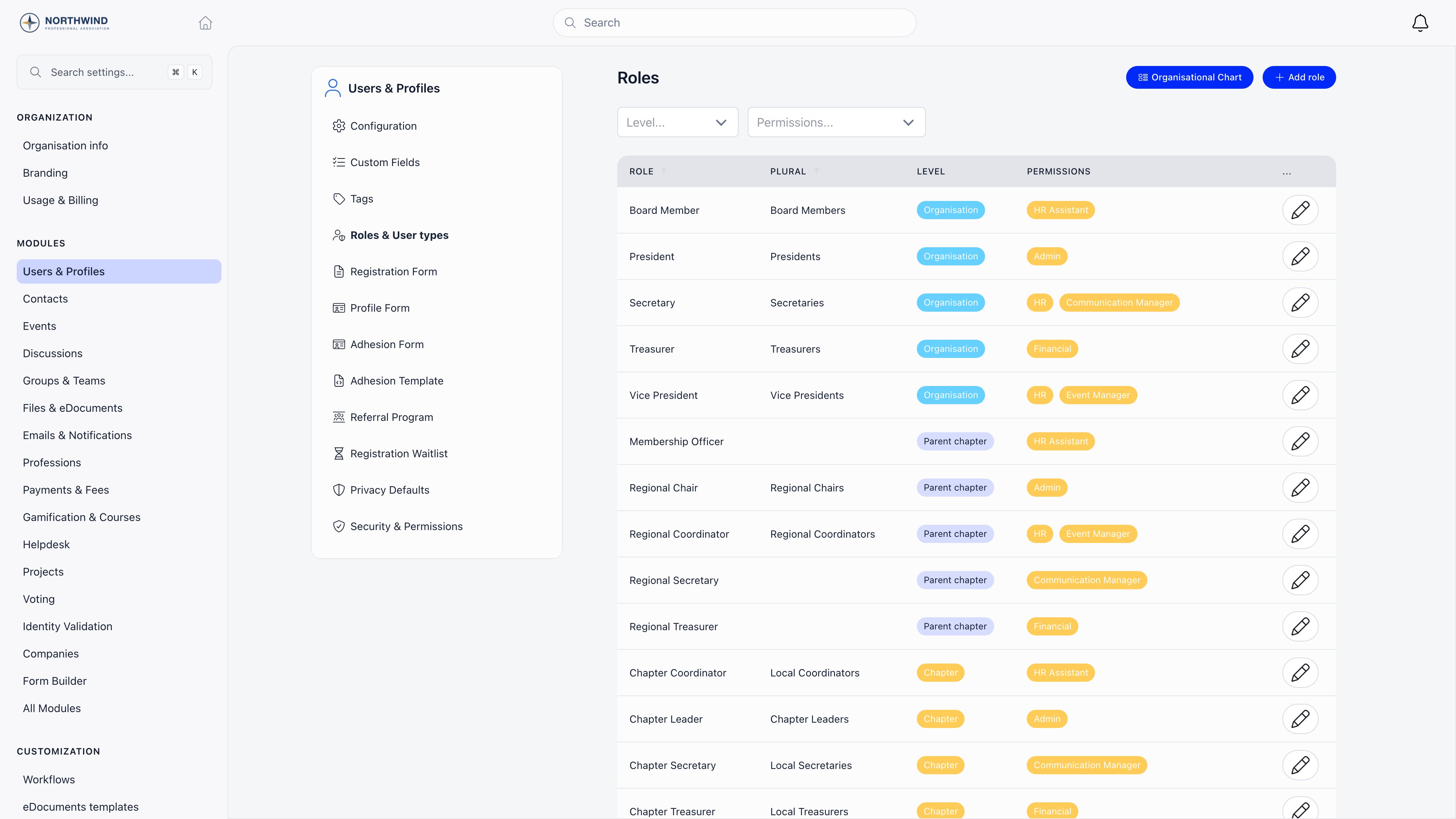 Roles list with Level and Permissions filters above a table whose Level column tags each entry as Organisation, Chapter or User type, and a Permissions column beside it