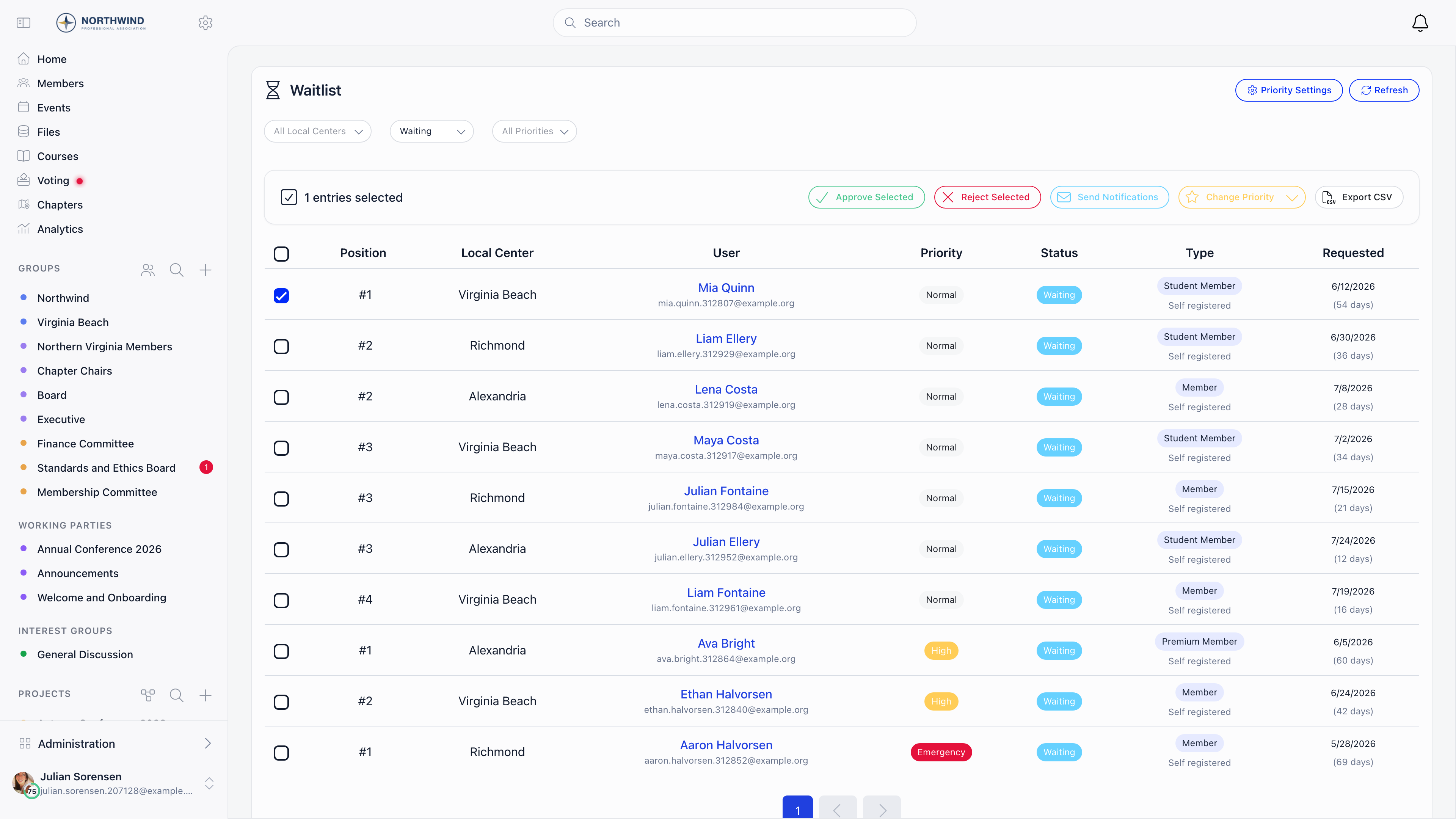 Waitlist screen with local center, status and priority filters, bulk action bar, and a table of entries showing position, local center, user, priority, status, type and requested date
