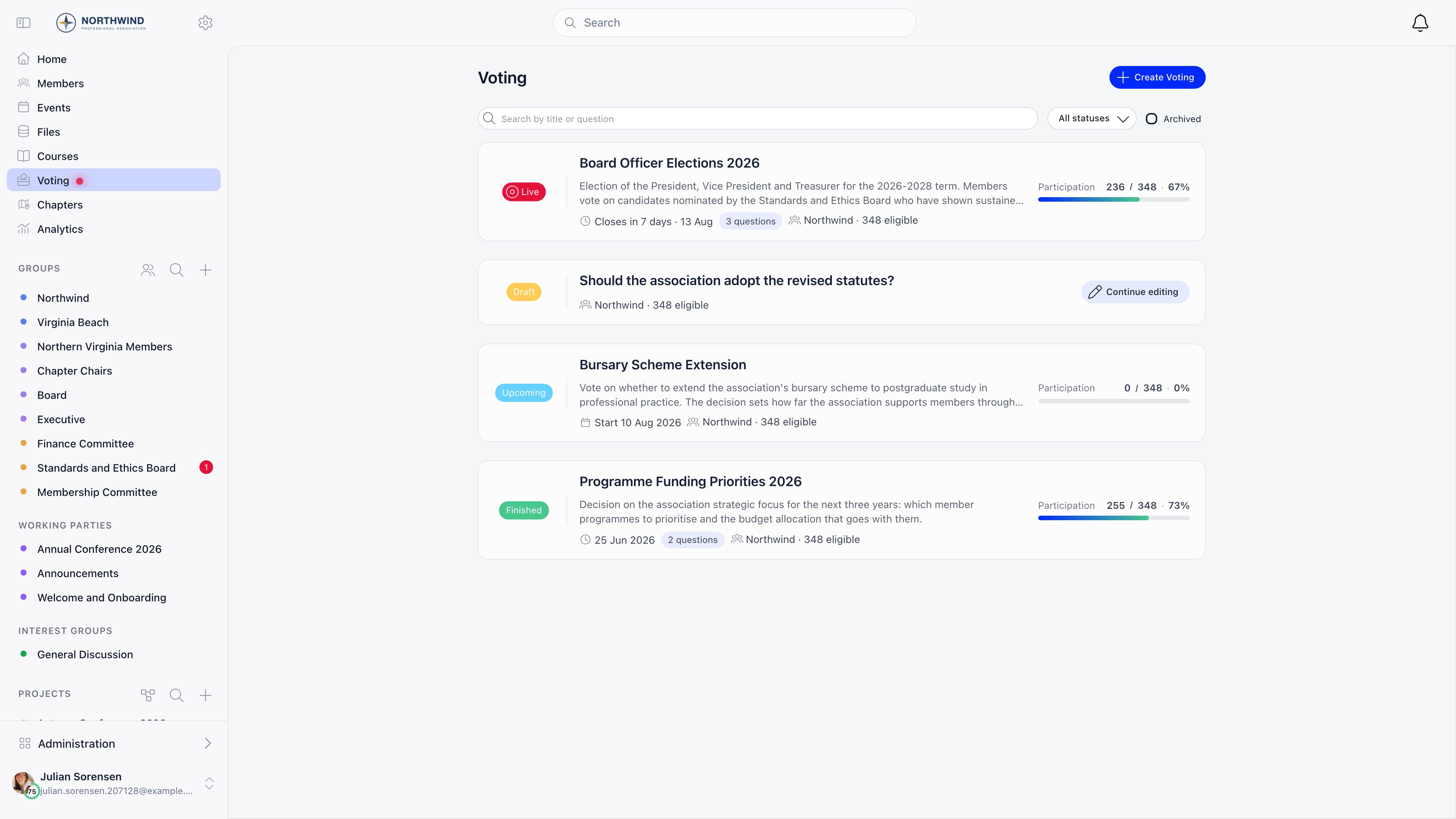 Voting list showing live, draft, upcoming and finished votes with question count, target group and a turnout bar per vote