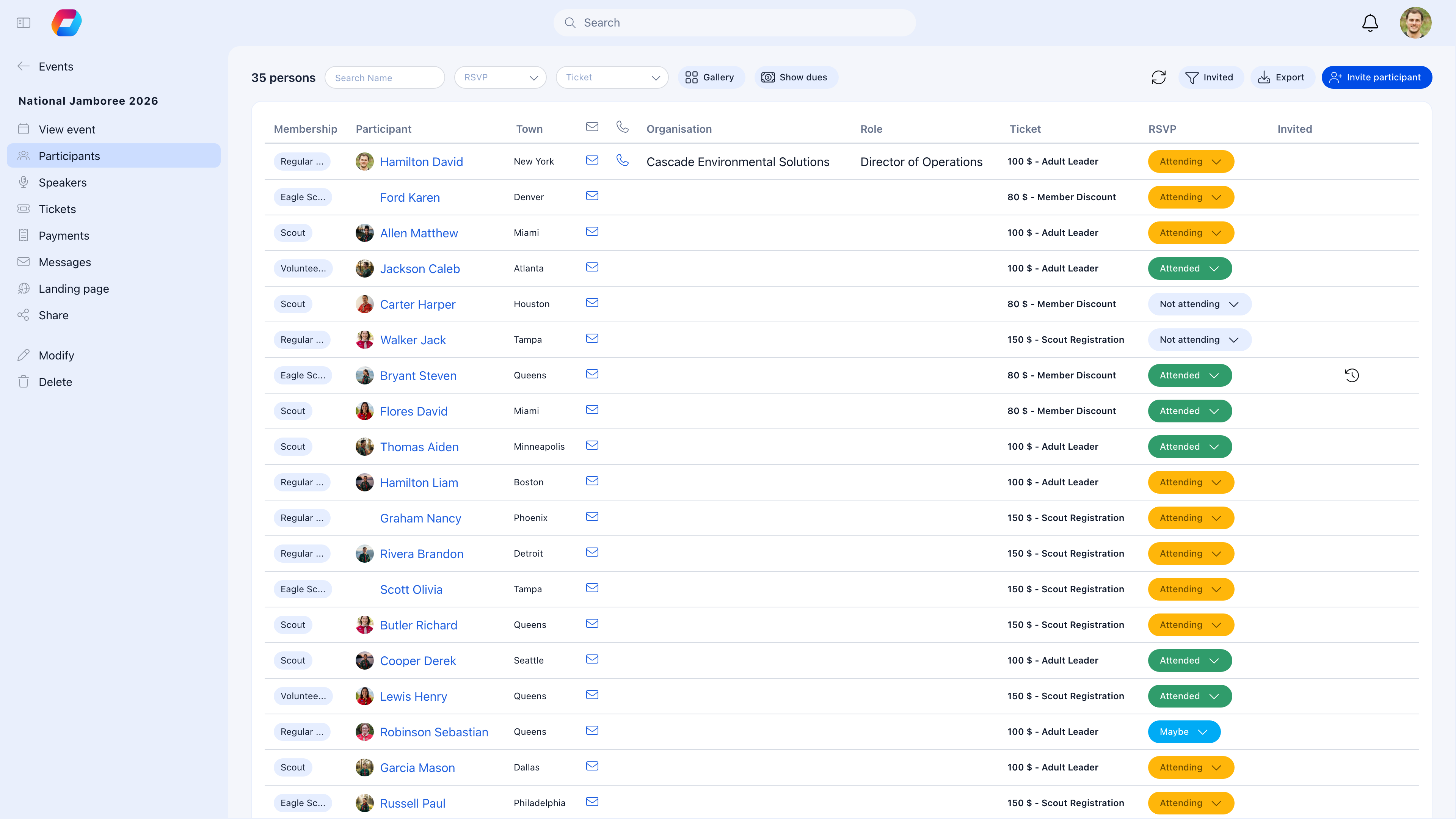 Participants list showing 34 attendees with membership type, name, town, ticket type, RSVP status, and invite/export options