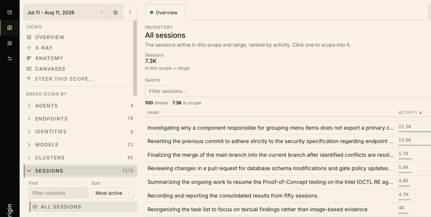 The All sessions inventory ranked by activity