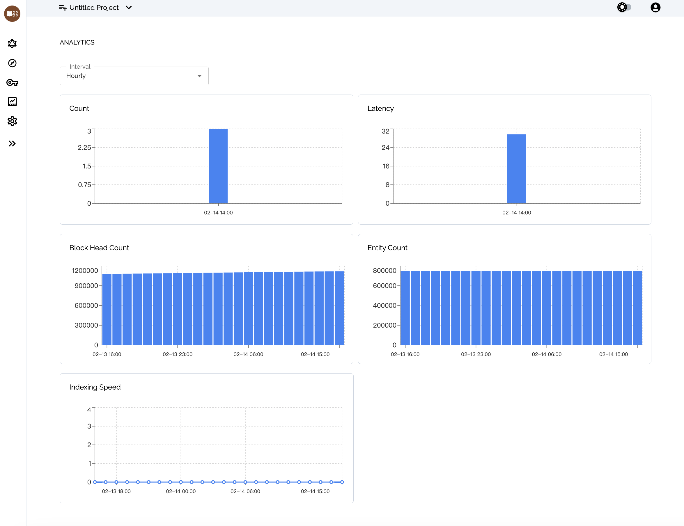 Subgraph analytics page