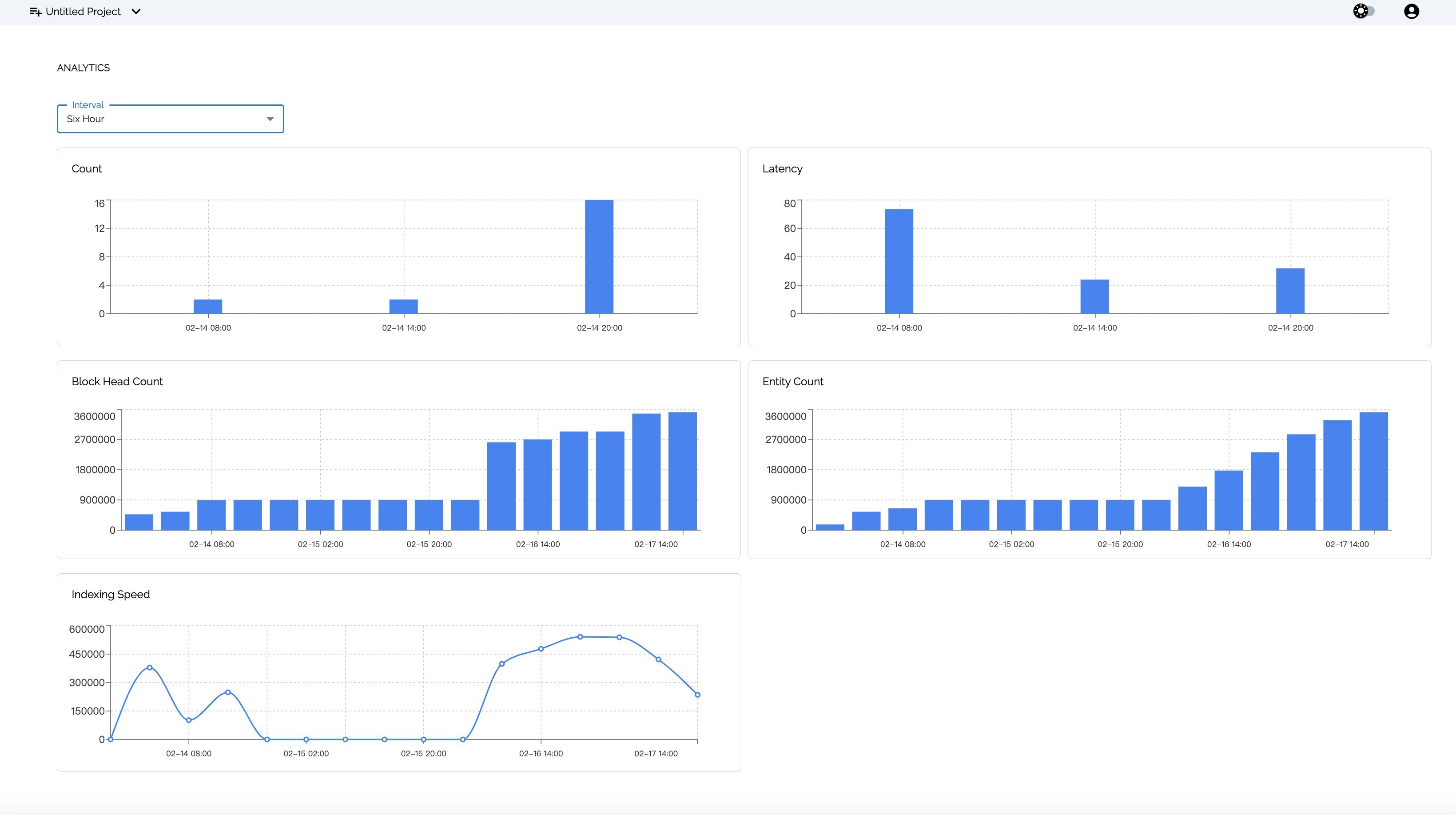 Subgraph analytics page