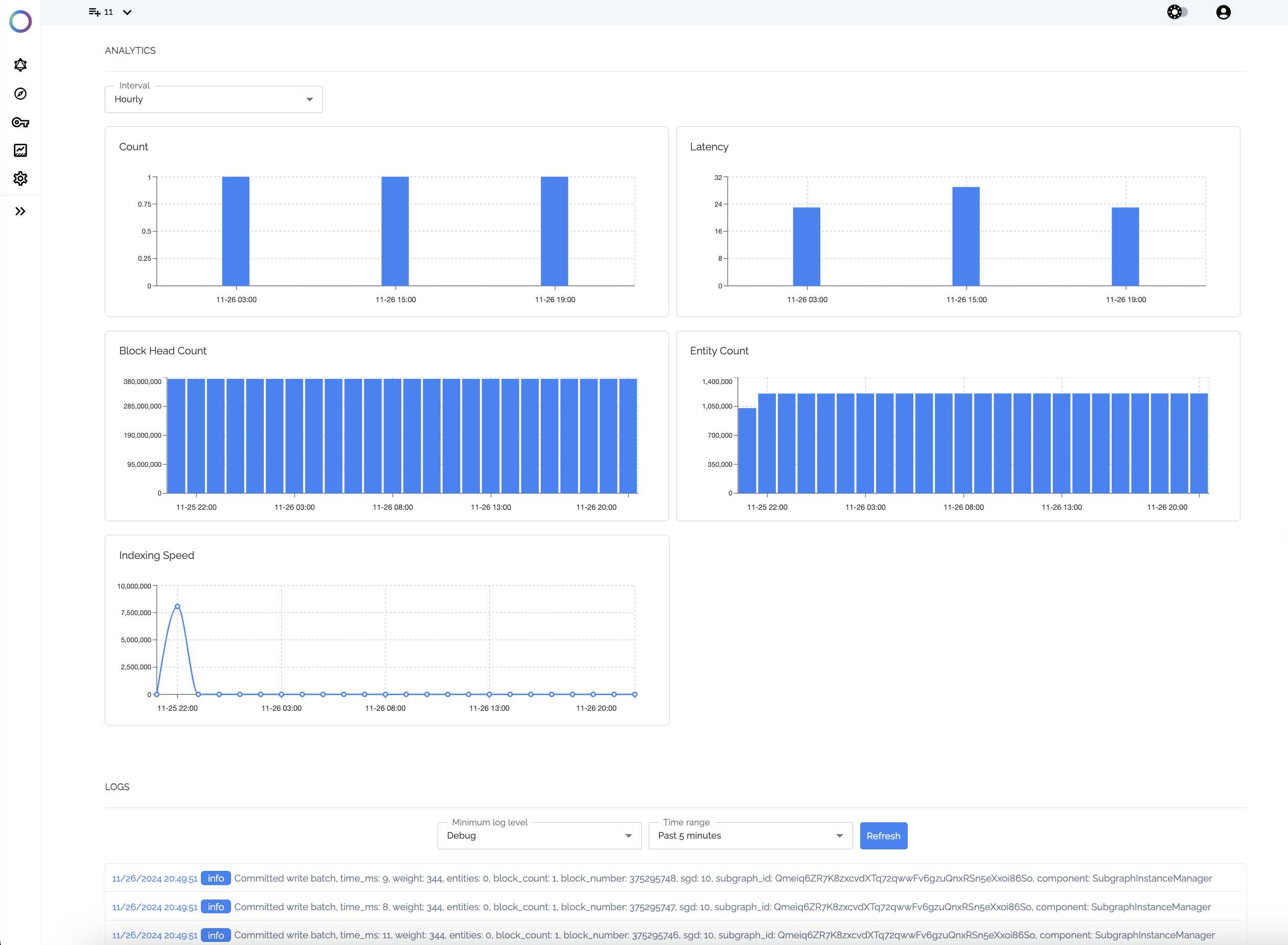 Subgraph analytics page