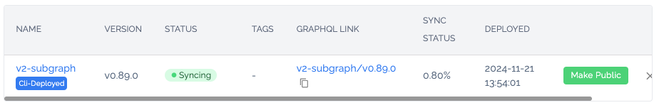 Subgraph analytics page