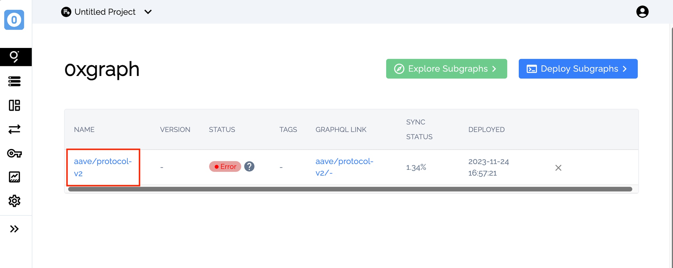 Subgraph deployment view