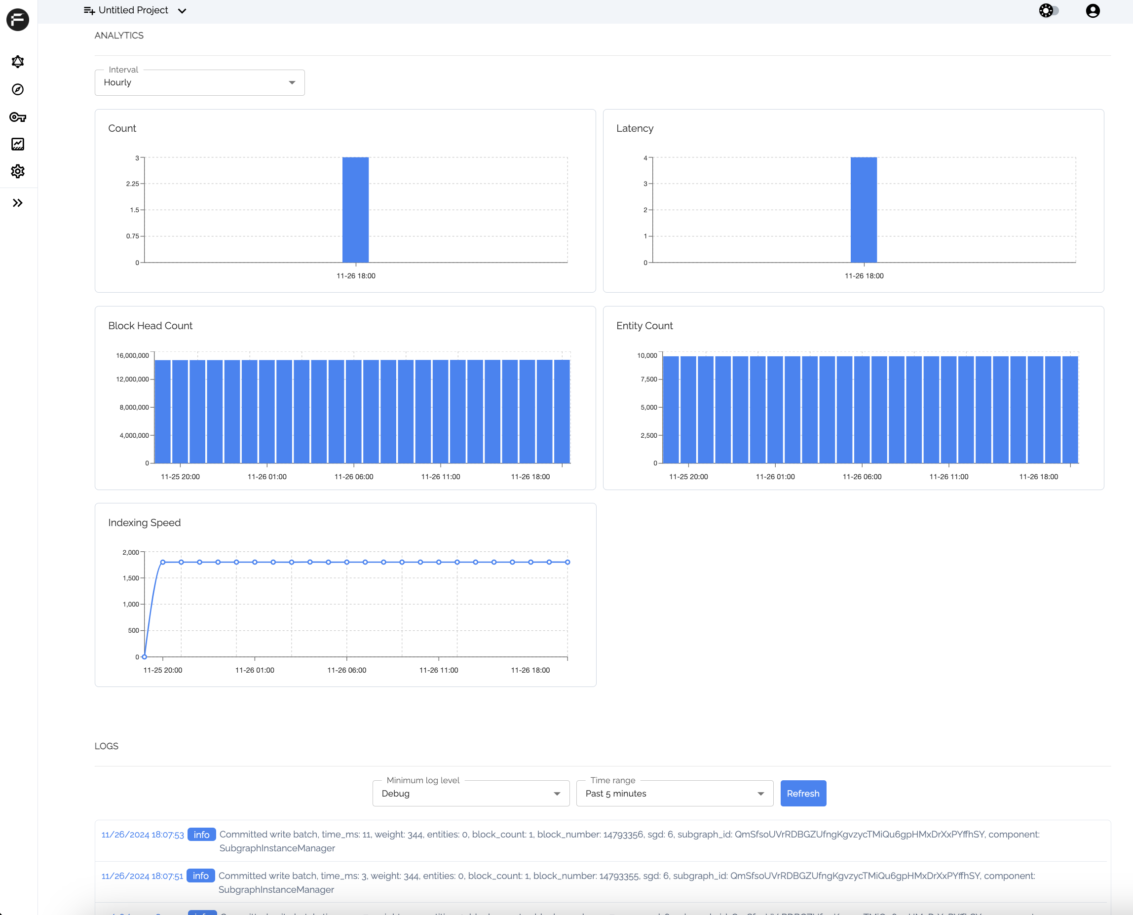 Subgraph analytics page