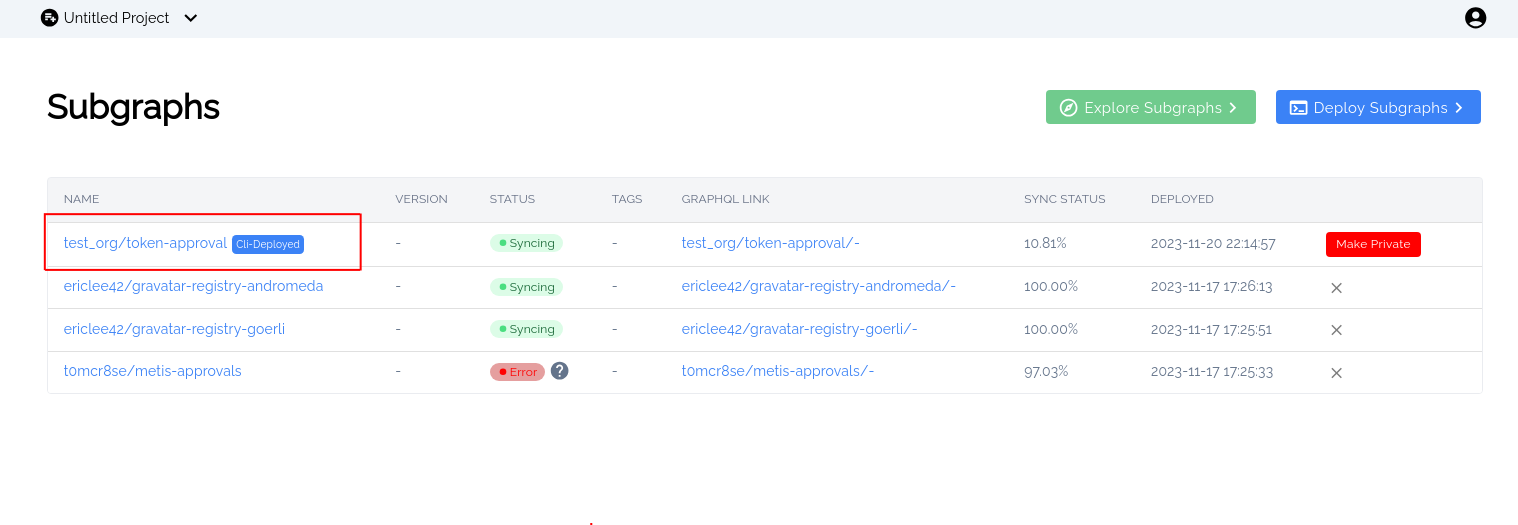 Subgraph deployment view