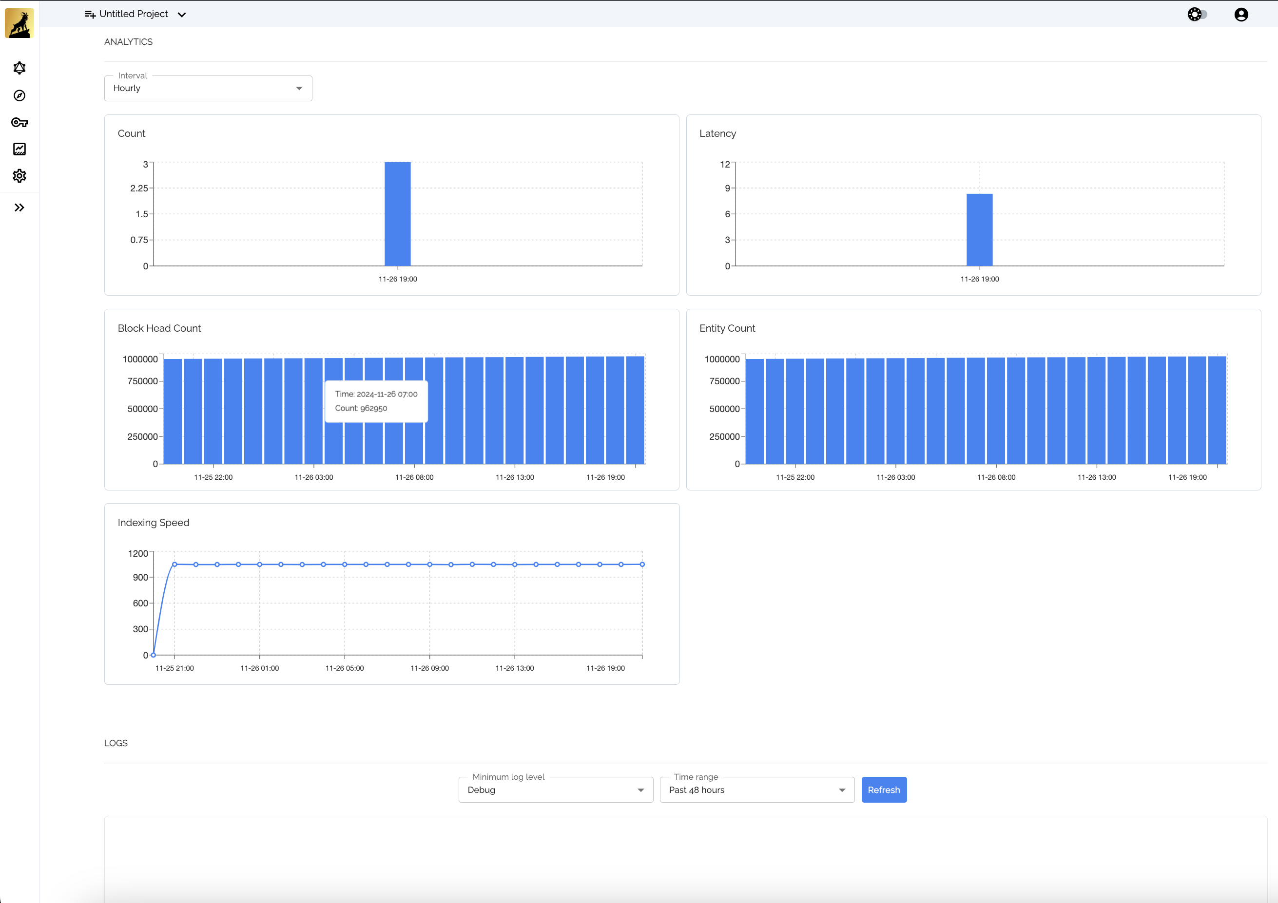 Subgraph analytics page