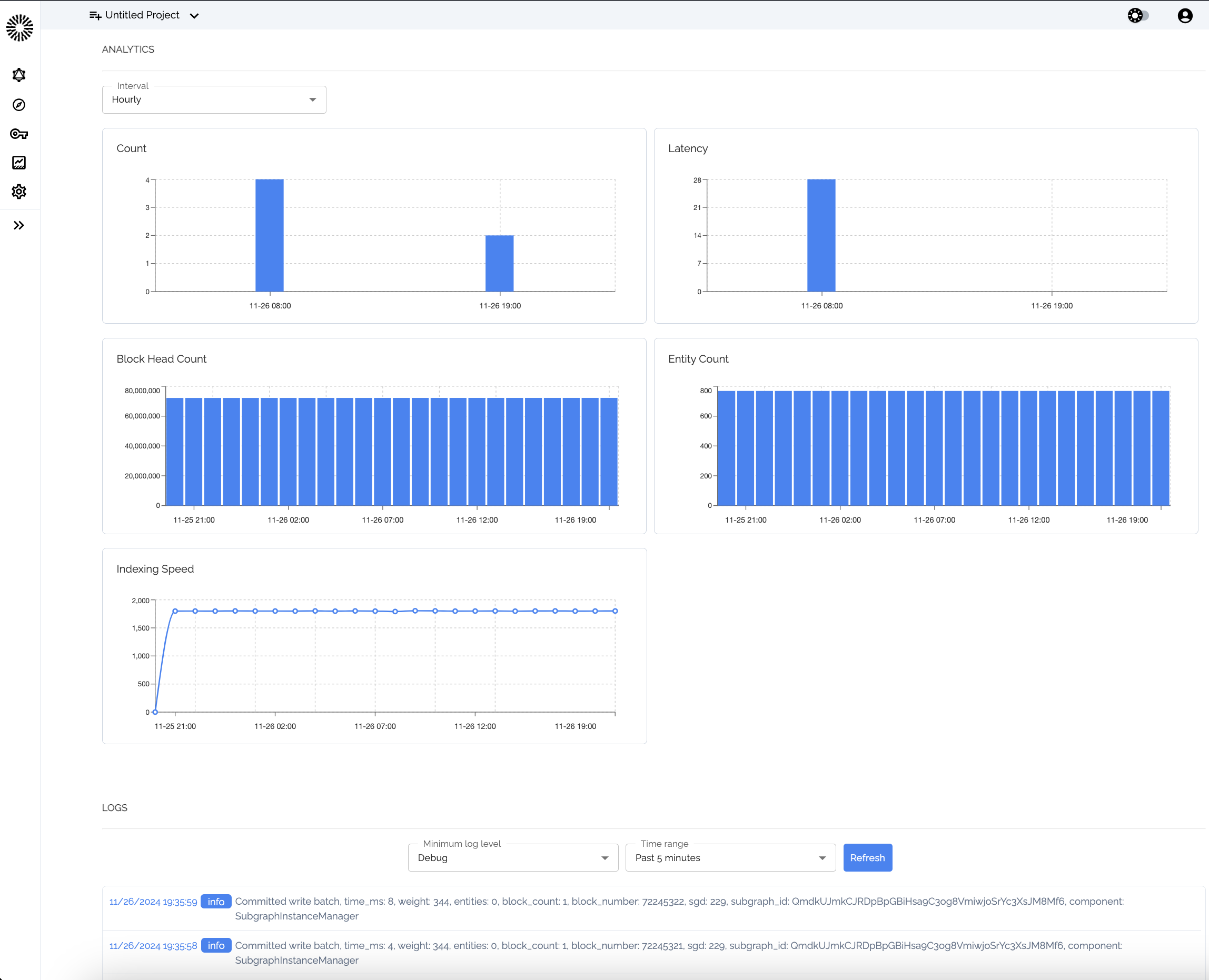 Subgraph analytics page
