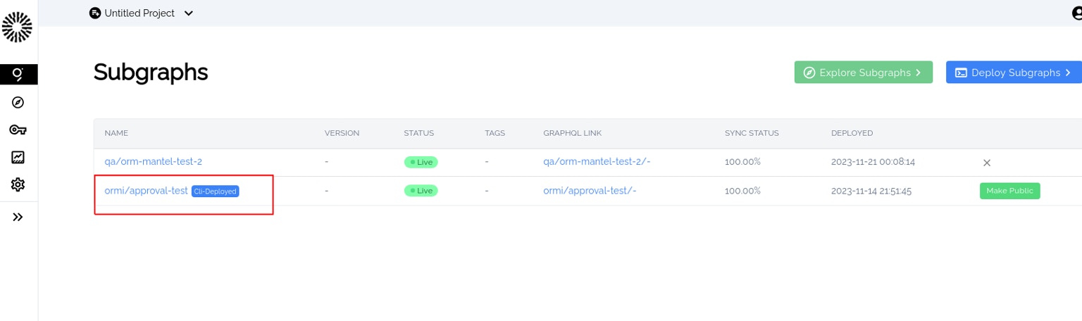 Subgraph deployment view