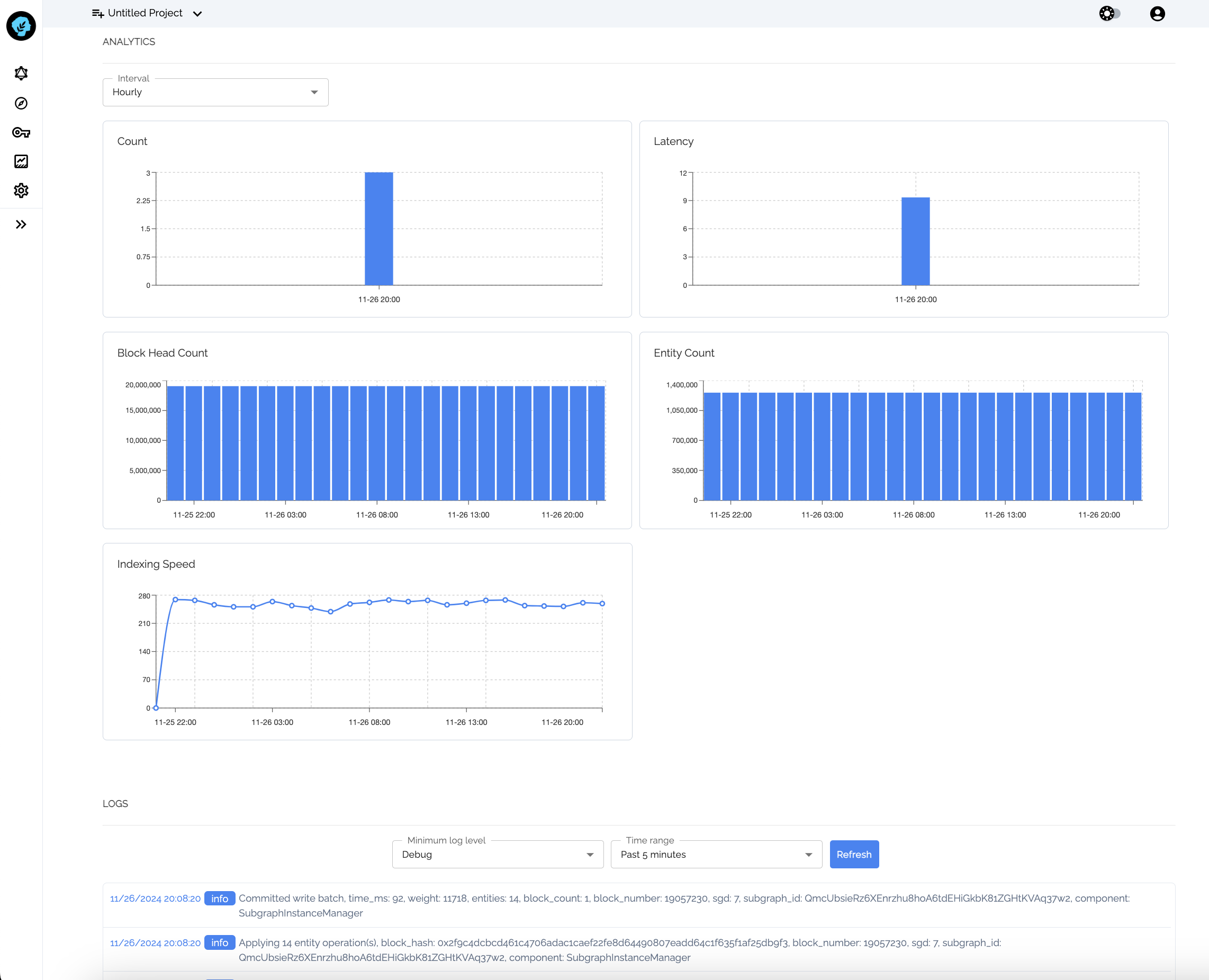 Subgraph analytics page