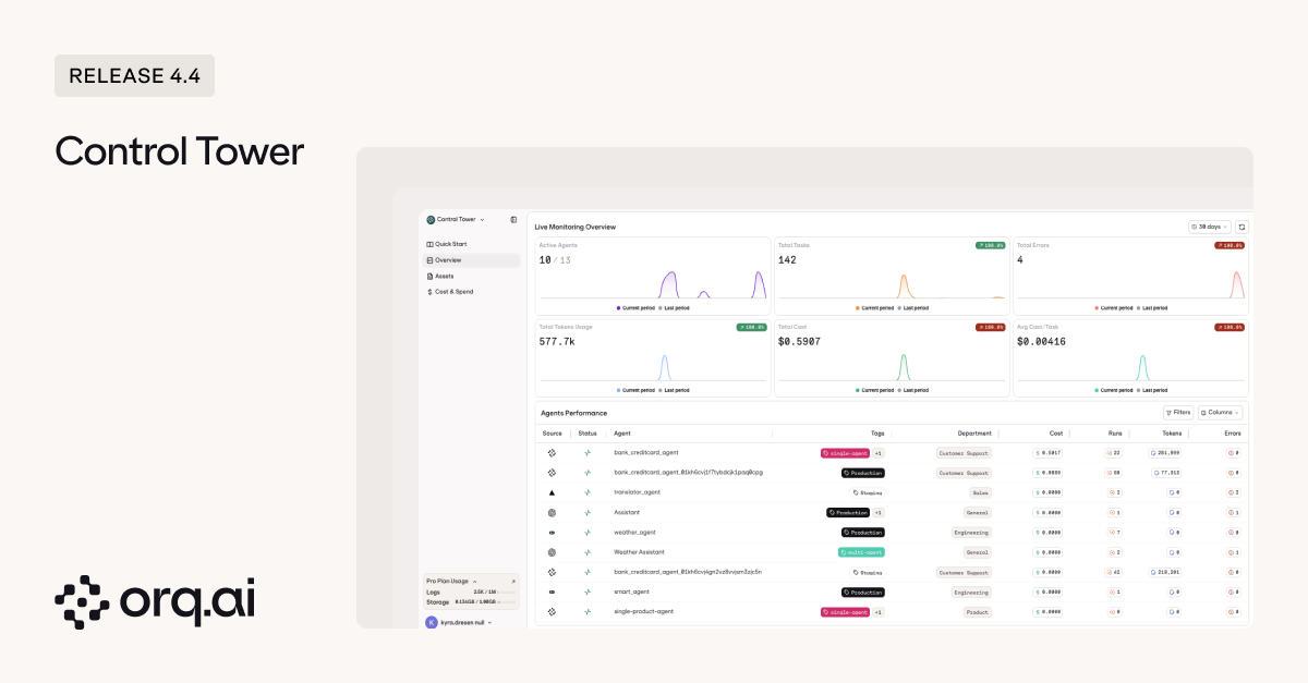 Control Tower - Orq.ai Documentation