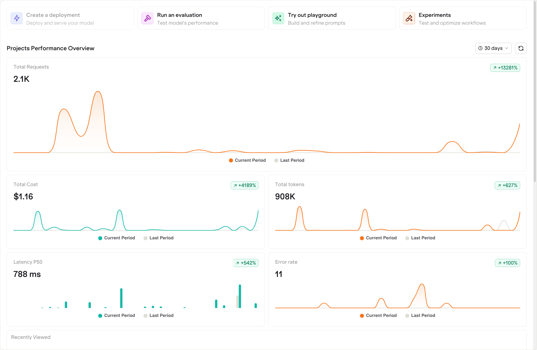 Billing Dashboard 314 Pn