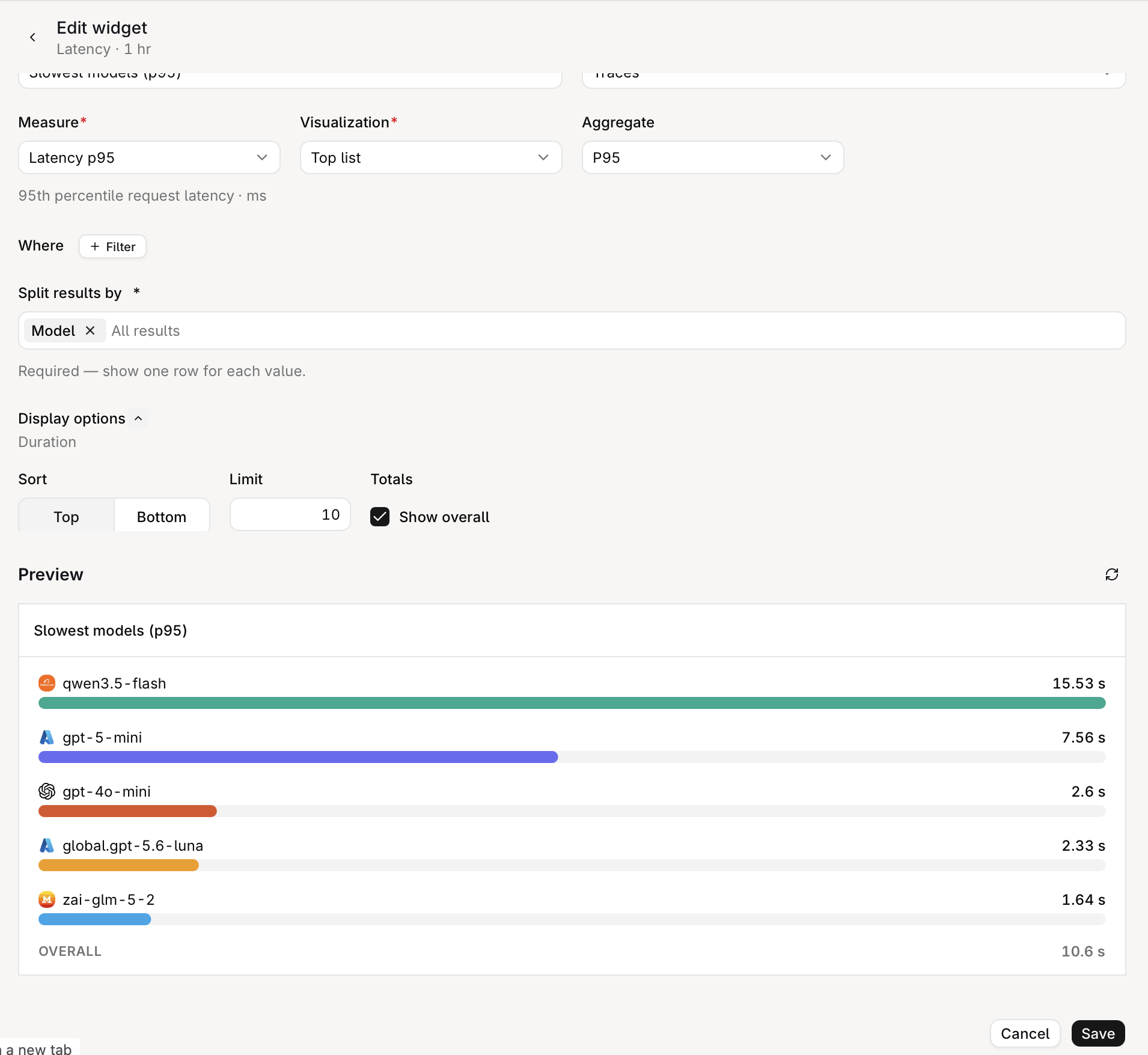 Edit widget page configuring Latency p95 as a top list split by Model, with Sort, Limit, and Show overall display options above a preview of the slowest models.