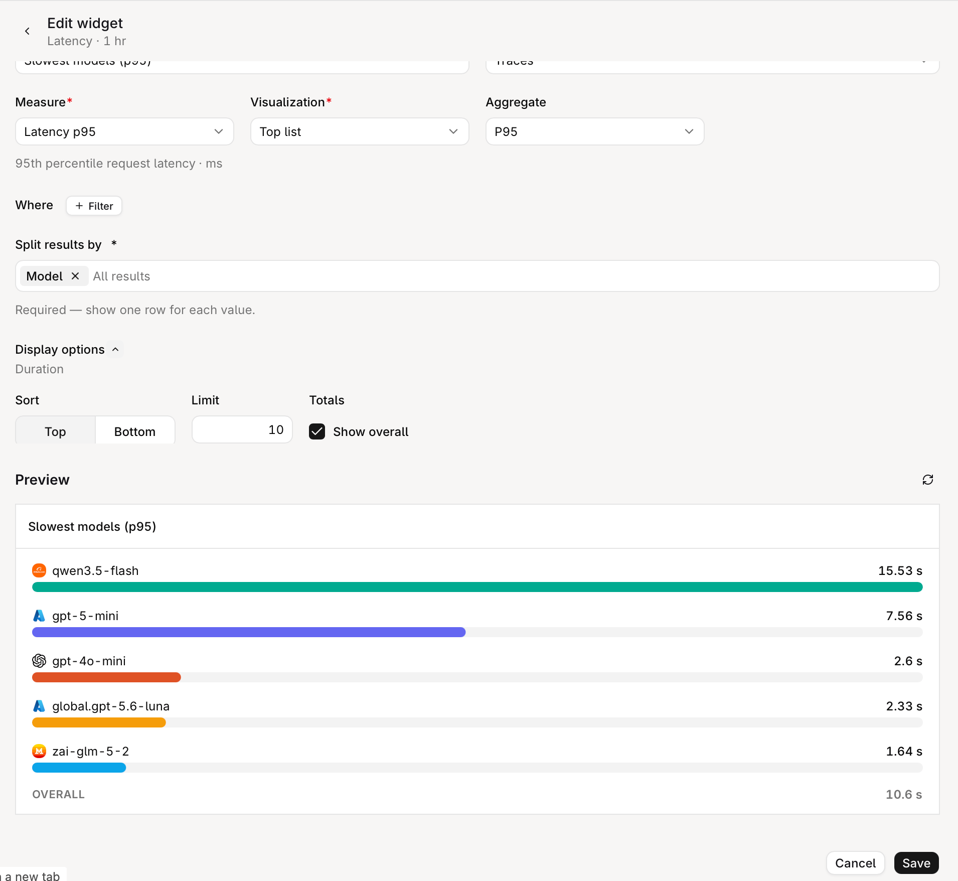Edit widget page configuring Latency p95 as a top list split by Model, with Sort, Limit, and Show overall display options above a preview of the slowest models.