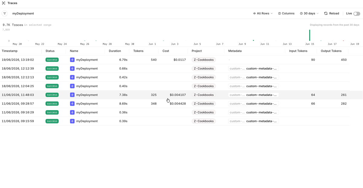 Traces page for a myDeployment call