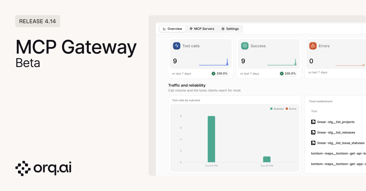 MCP Gateway overview with tool call, success, and error counters above a call outcome chart and a leaderboard of the most used tools