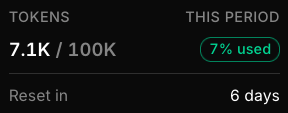 Hover tooltip for a token limit showing 7.1K used of 100K, 7% used, and reset in 6 days.
