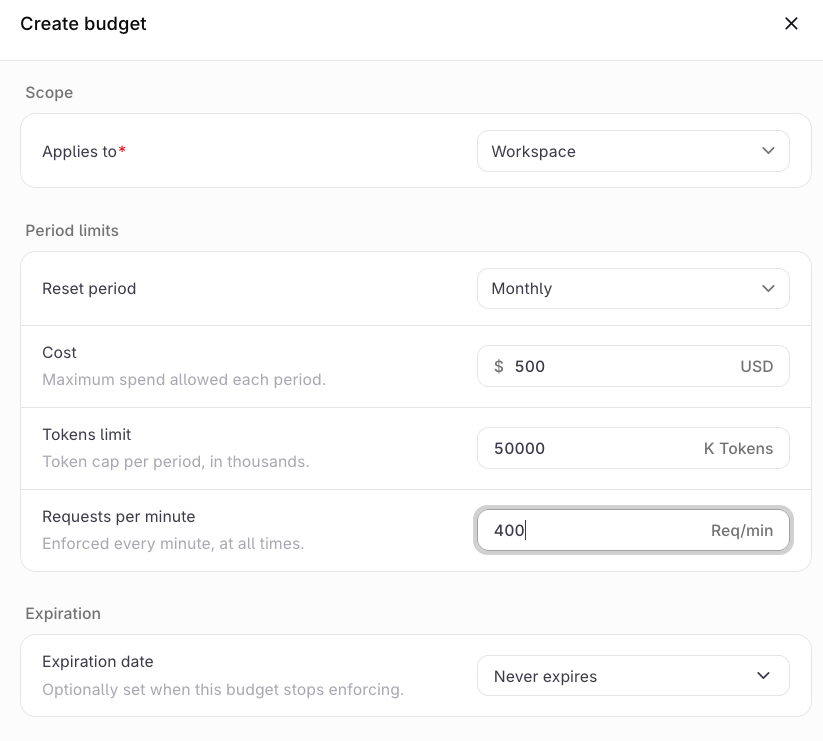 Create budget dialog showing Scope, Period limits, and Expiration date configuration fields.
