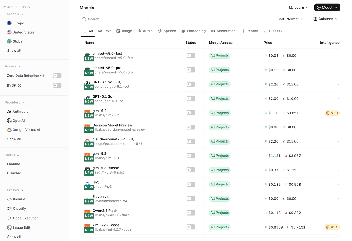 Model List showing the Status toggle column and the Name column with provider-prefixed model IDs.