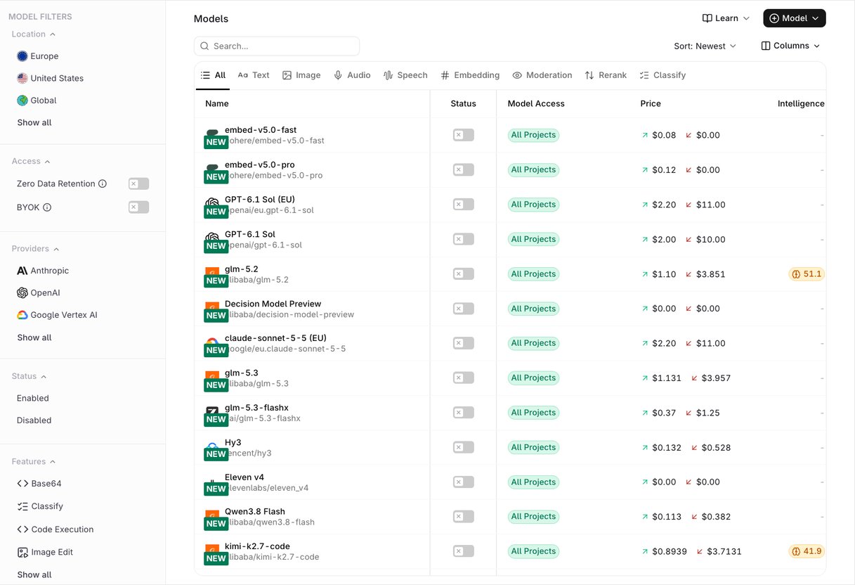 Model List showing the Status toggle column and the Name column with provider-prefixed model IDs.
